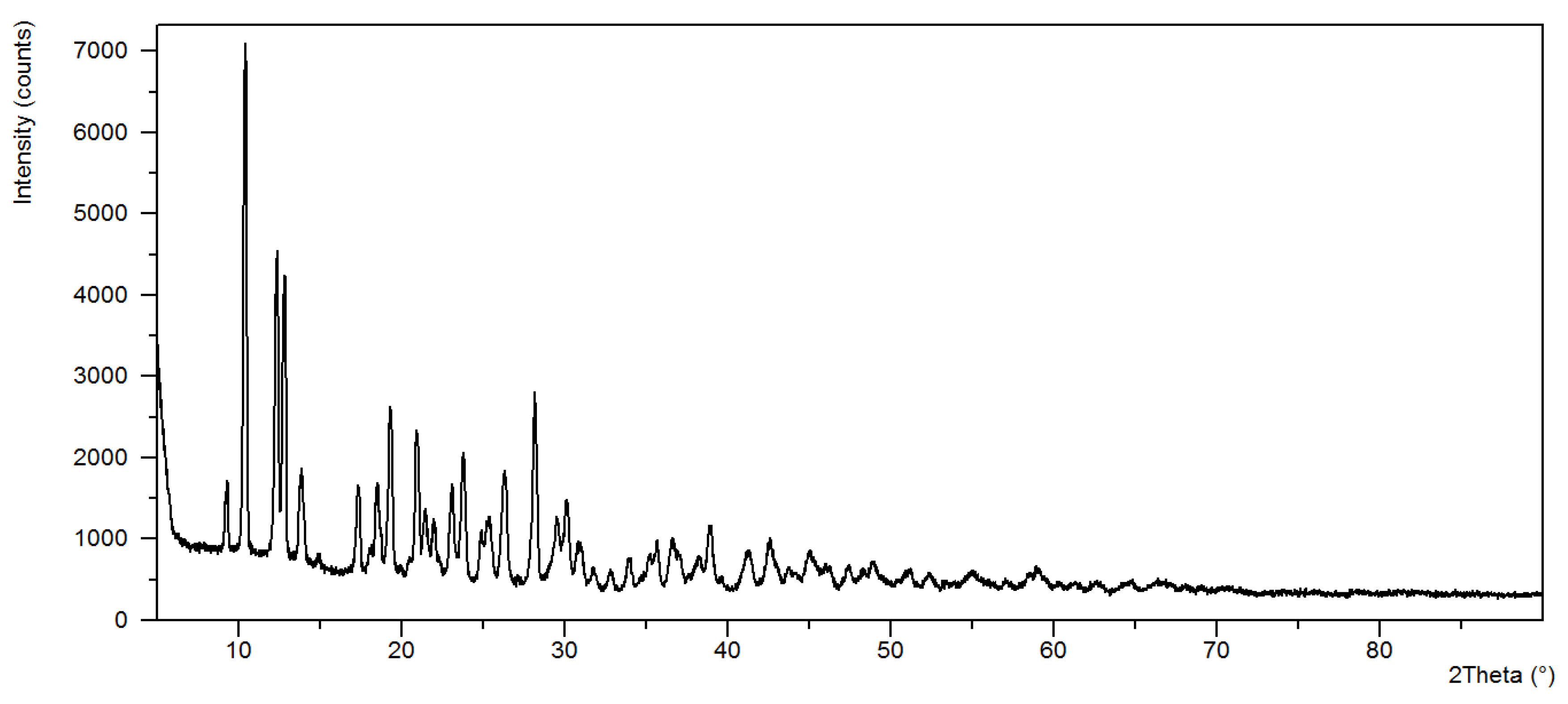 Materials 13 03217 g003 Materials 13 03217 g003