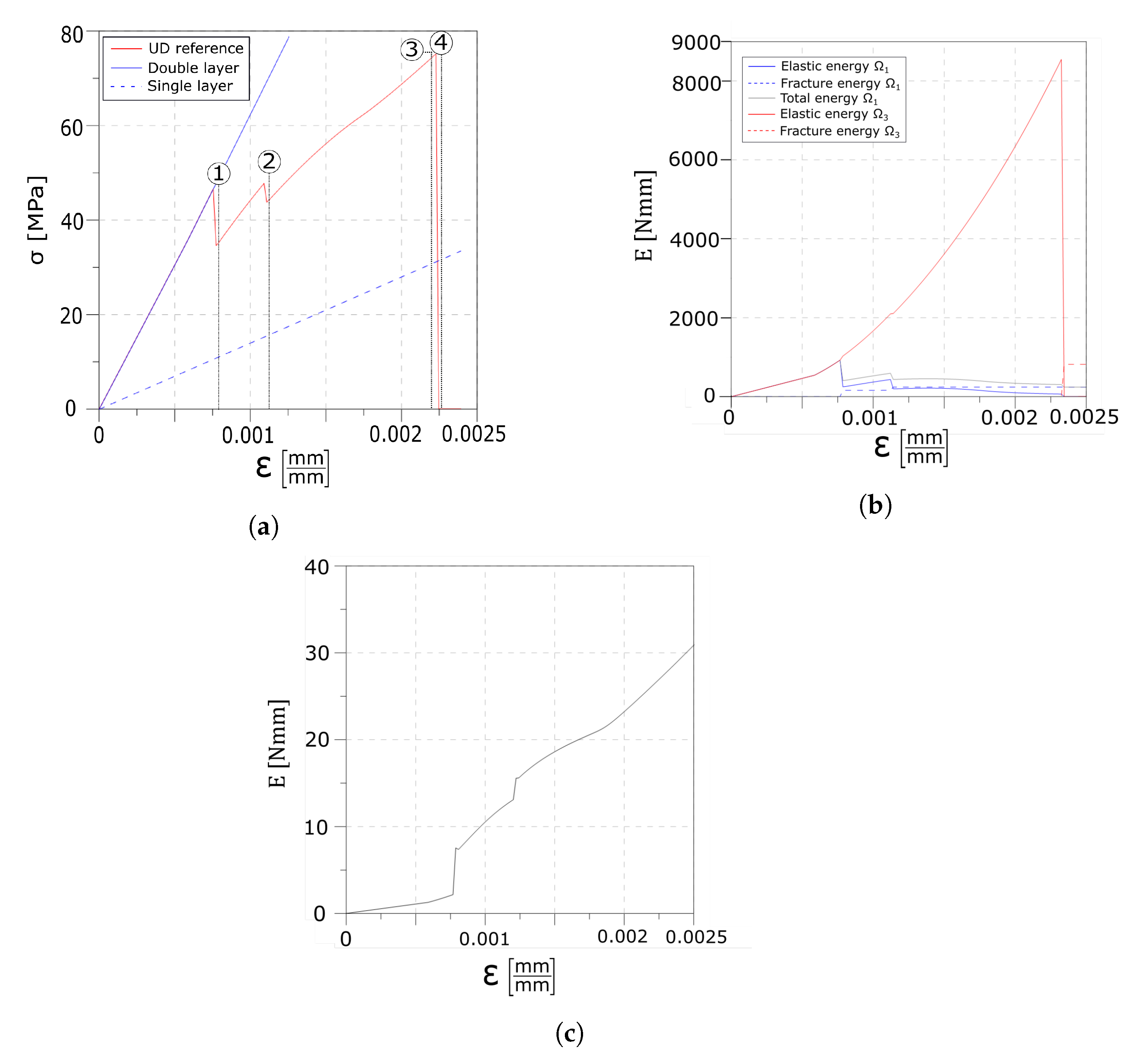 Materials 13 03218 g004 Materials 13 03218 g004