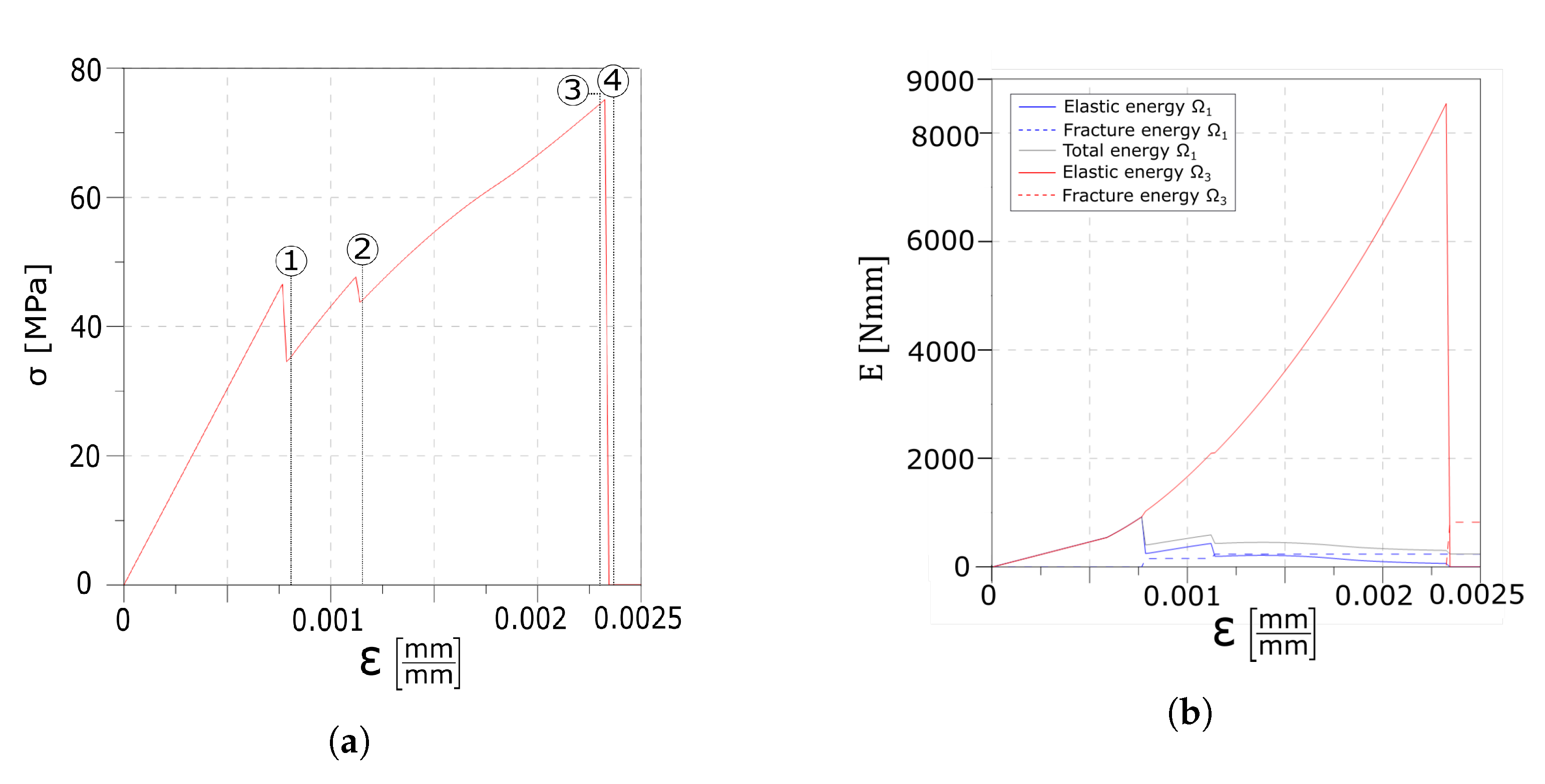 Materials 13 03218 g009 Materials 13 03218 g009