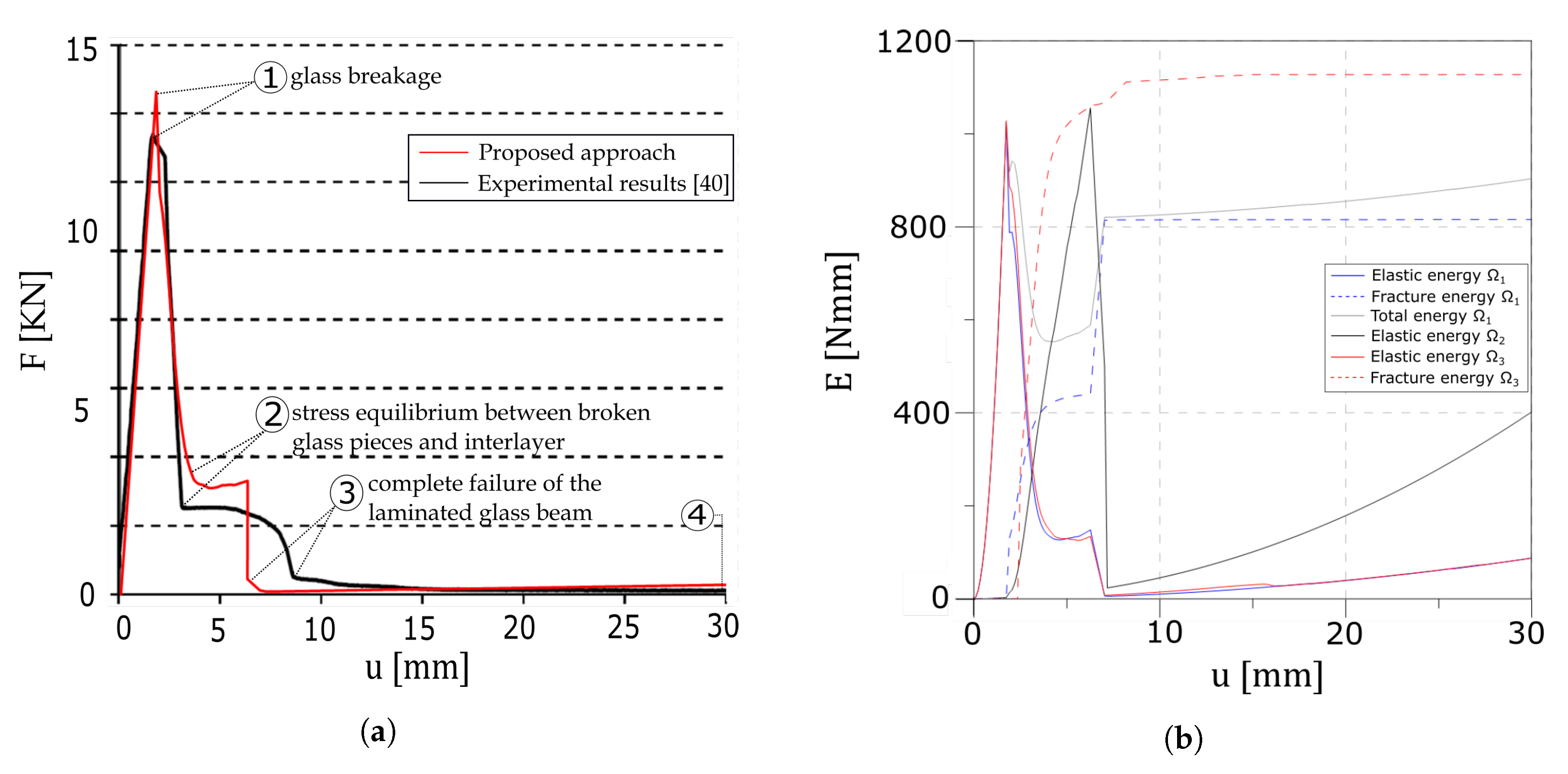 Materials 13 03218 g014 Materials 13 03218 g014