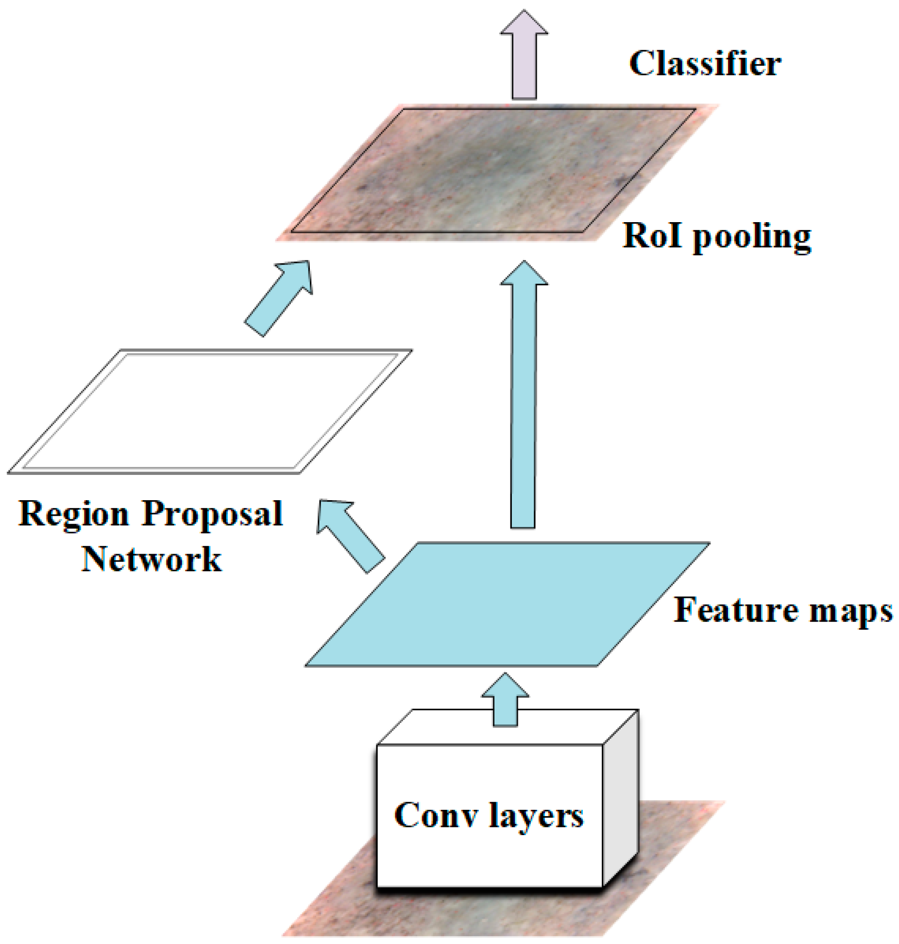 Materials 13 03226 g001