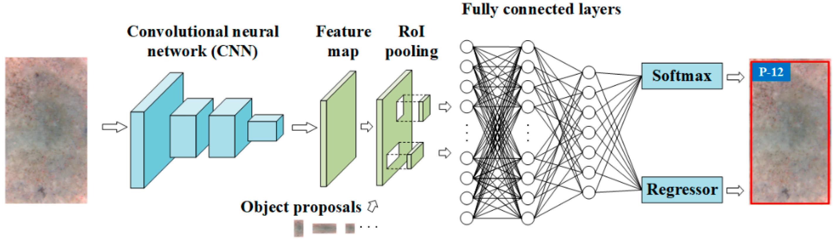 Materials 13 03226 g006