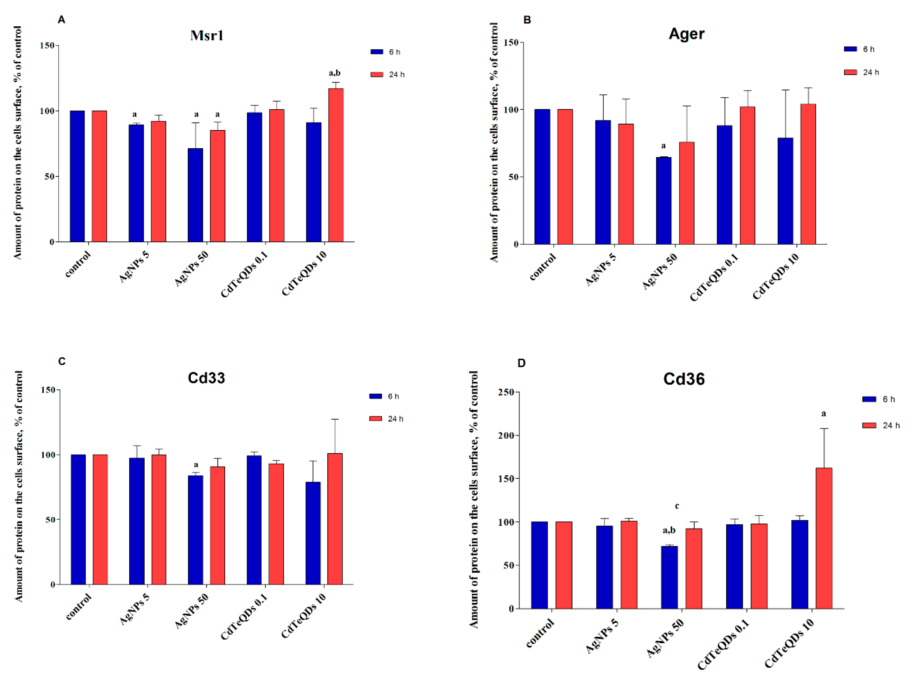 Materials 13 03227 g007 Materials 13 03227 g007