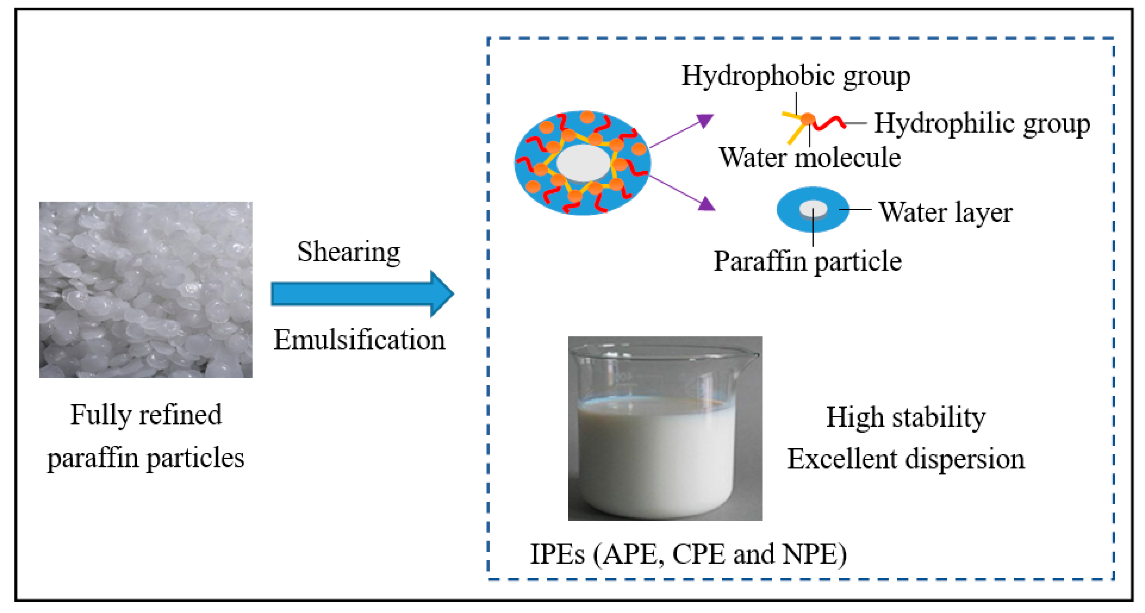 Hydrophobicity Improvement of CementBased Materials Incorporated with