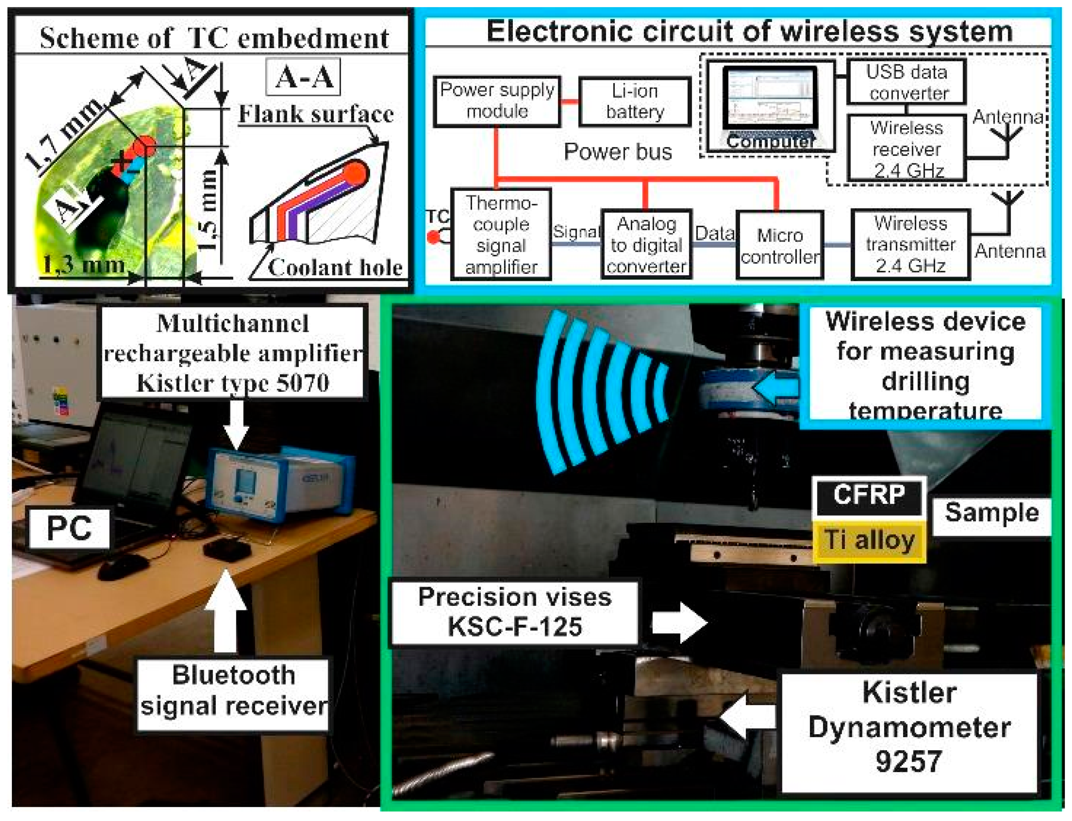 Materials 13 03232 g003 Materials 13 03232 g003