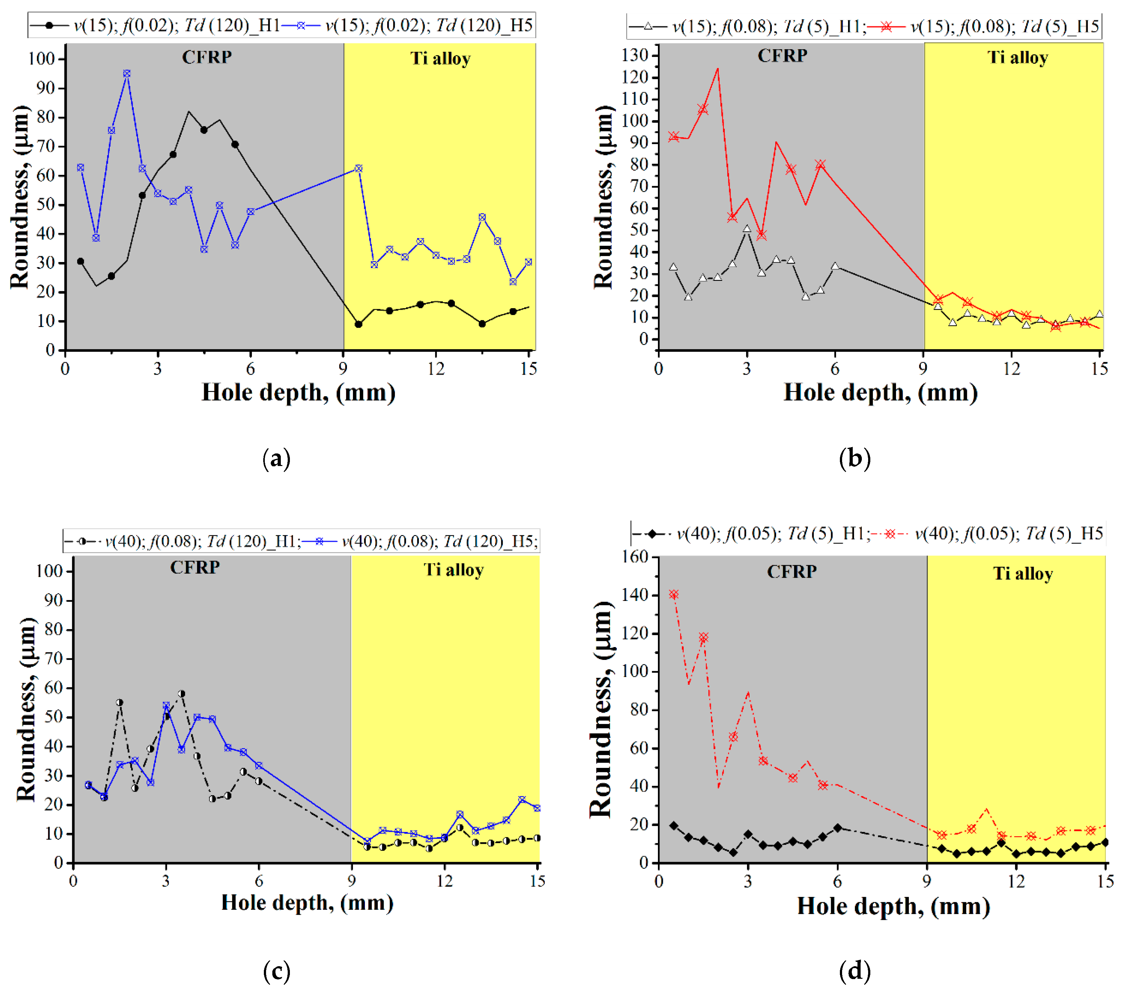 Materials 13 03232 g008 Materials 13 03232 g008