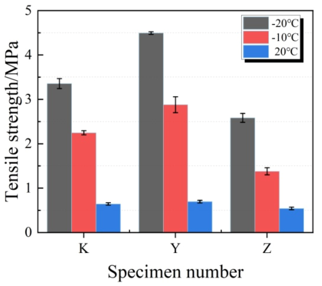 Materials 13 03233 g010