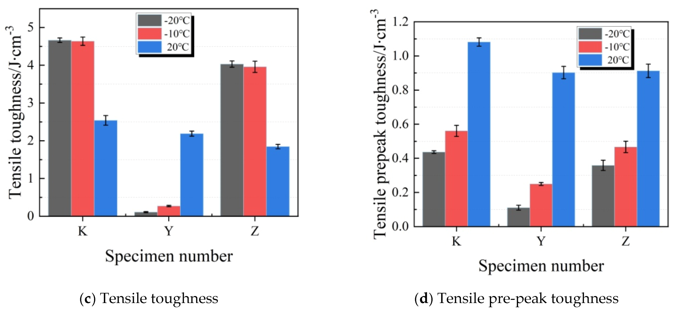 Materials 13 03233 g011b
