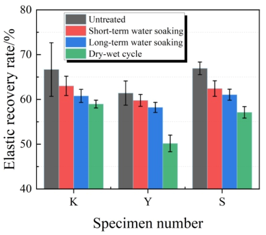 Materials 13 03233 g013