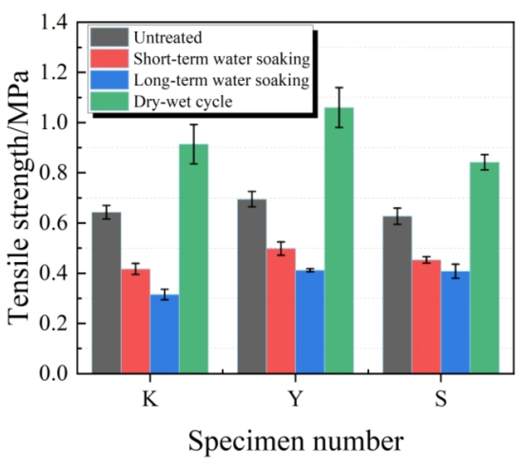 Materials 13 03233 g014