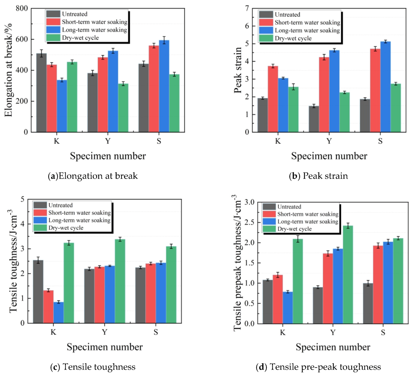 Materials 13 03233 g015