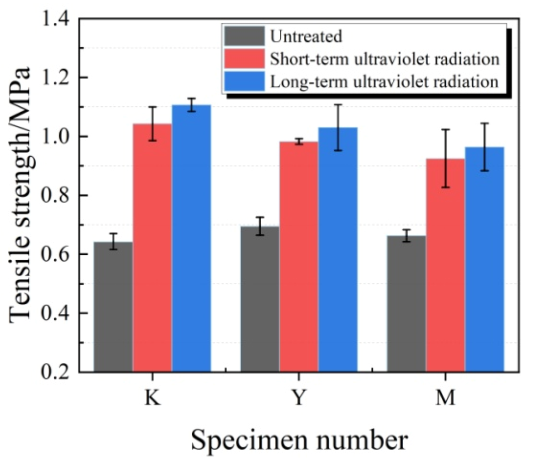 Materials 13 03233 g018