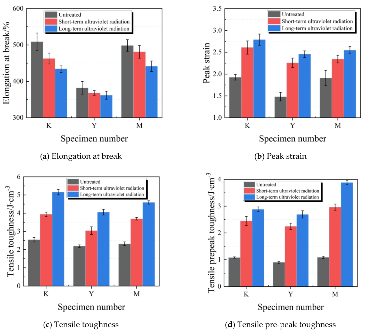 Materials 13 03233 g019