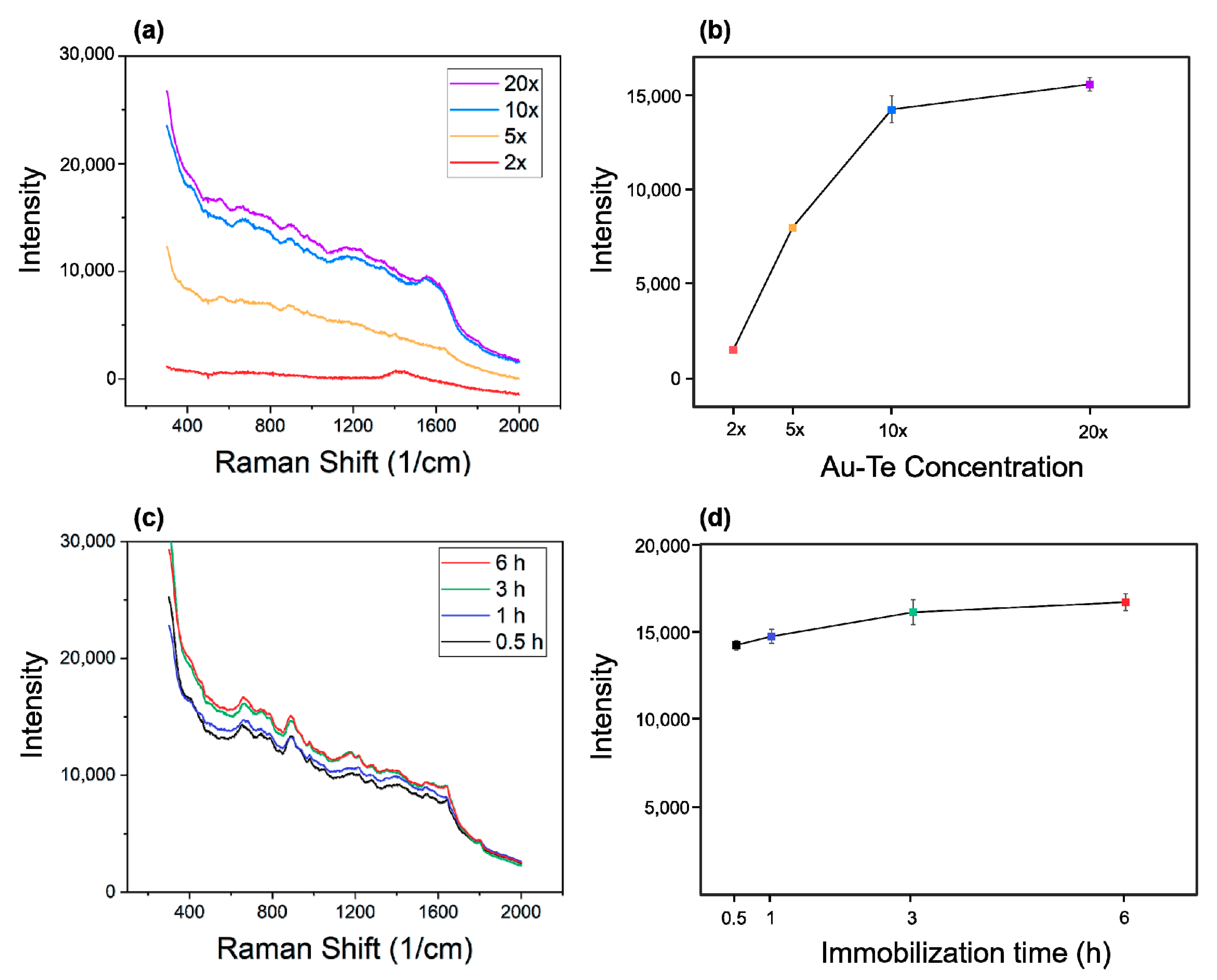 Materials 13 03234 g004 Materials 13 03234 g004