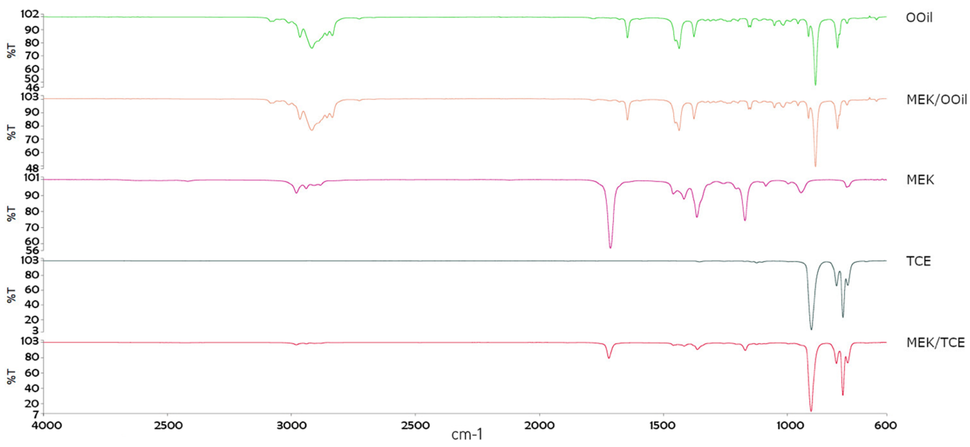 Materials 13 03237 g001
