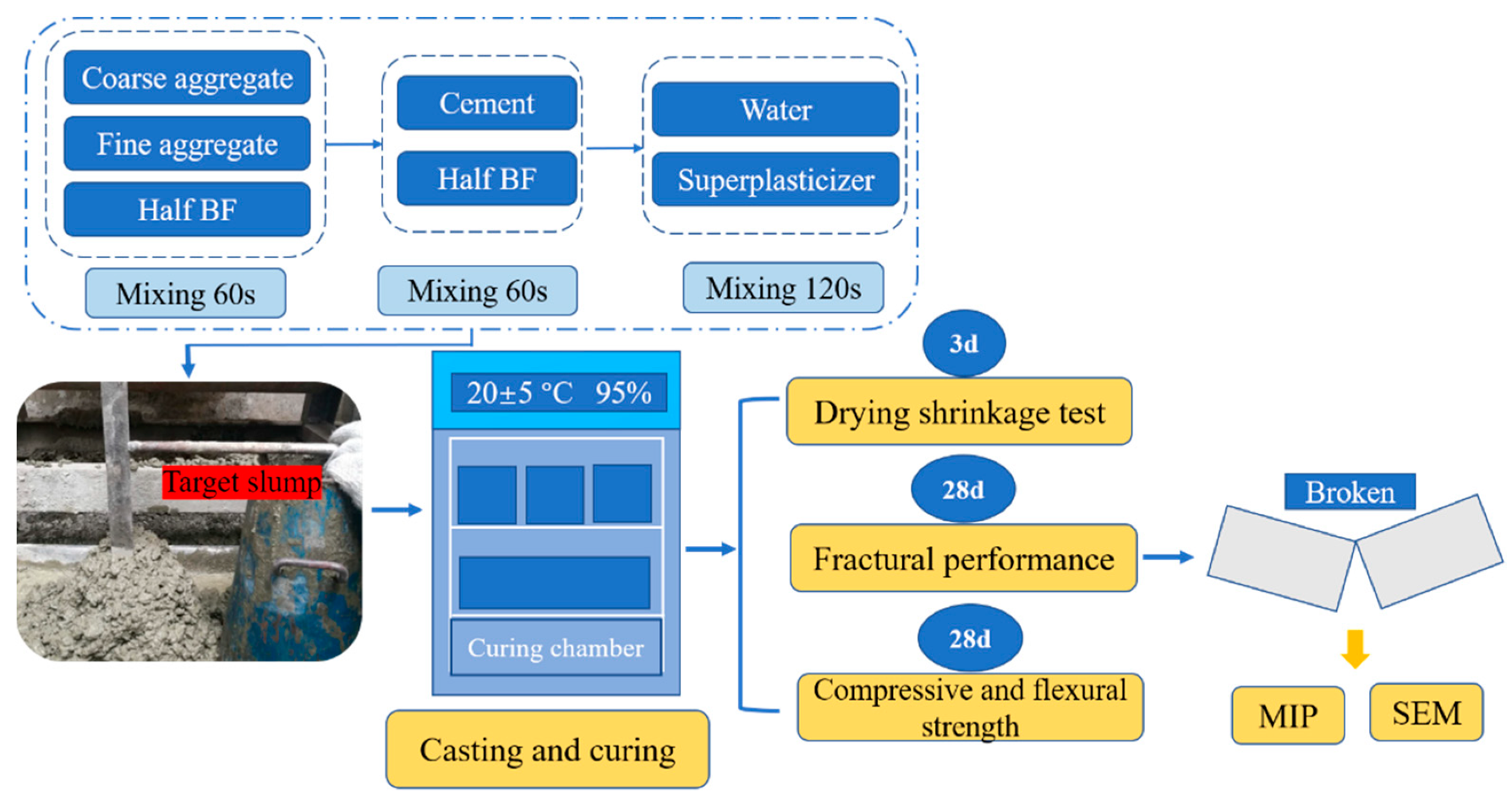 Materials 13 03238 g002