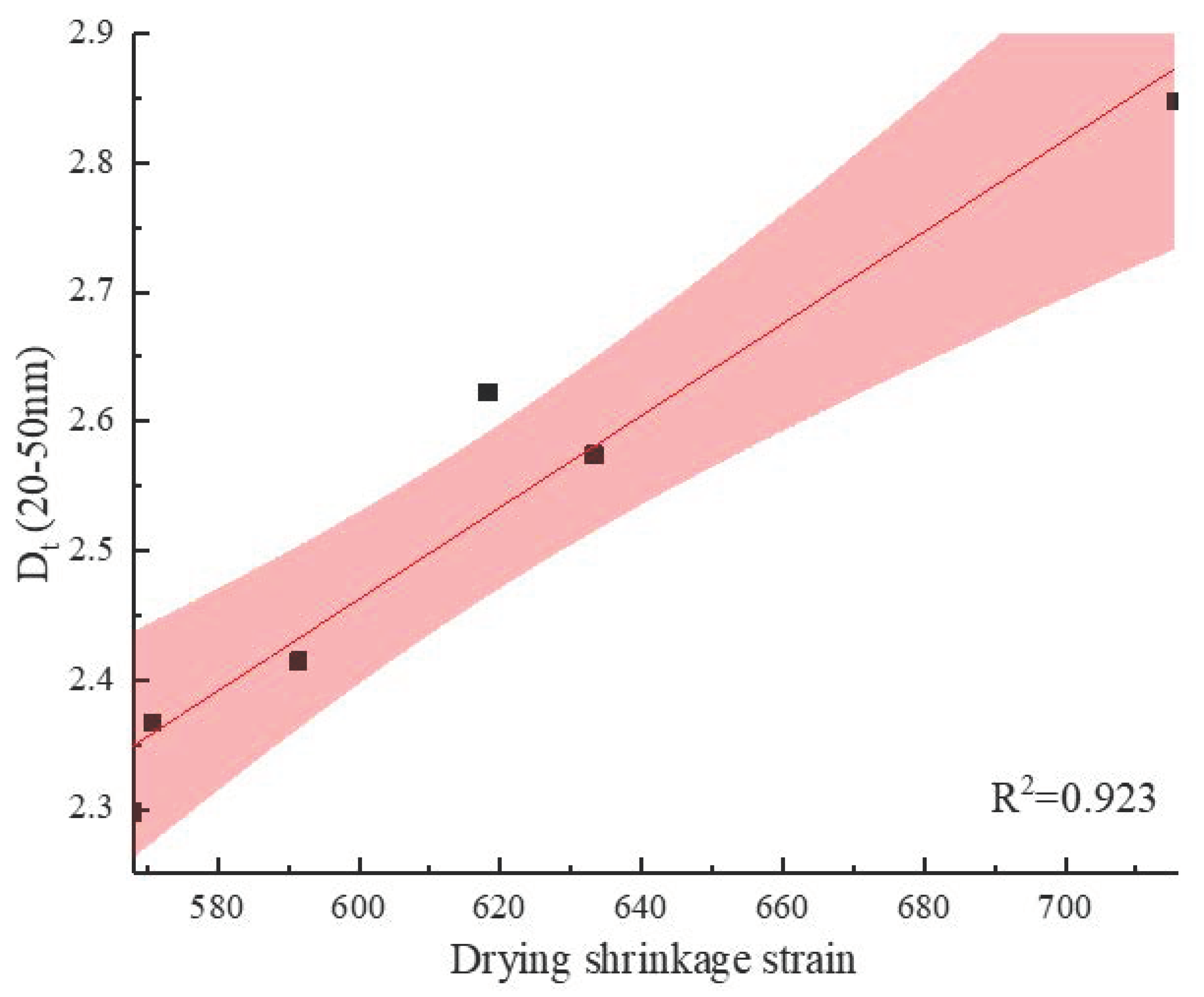 Materials 13 03238 g018