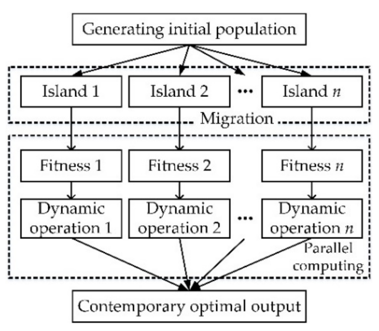 Materials 13 03239 g003