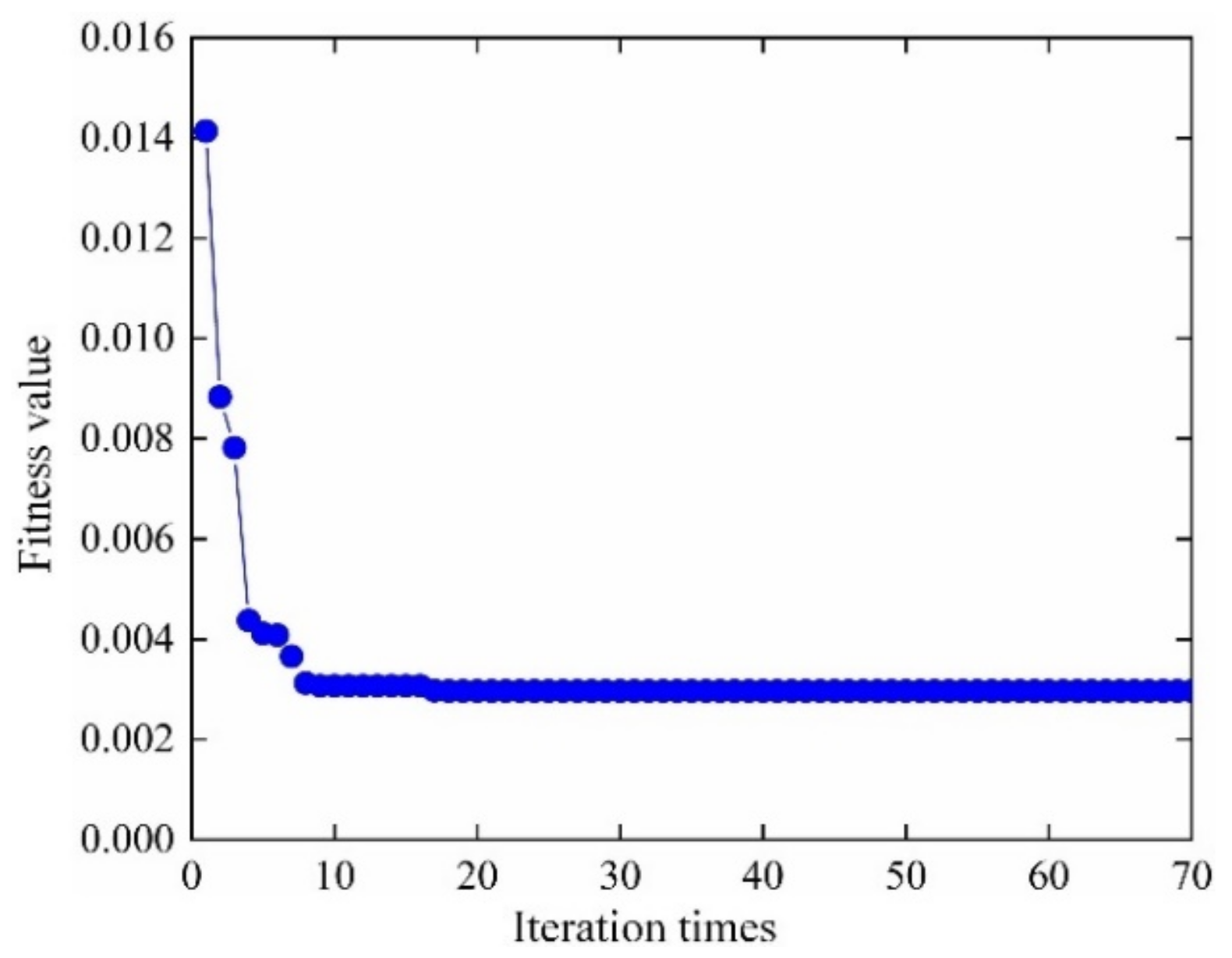 Materials 13 03239 g017