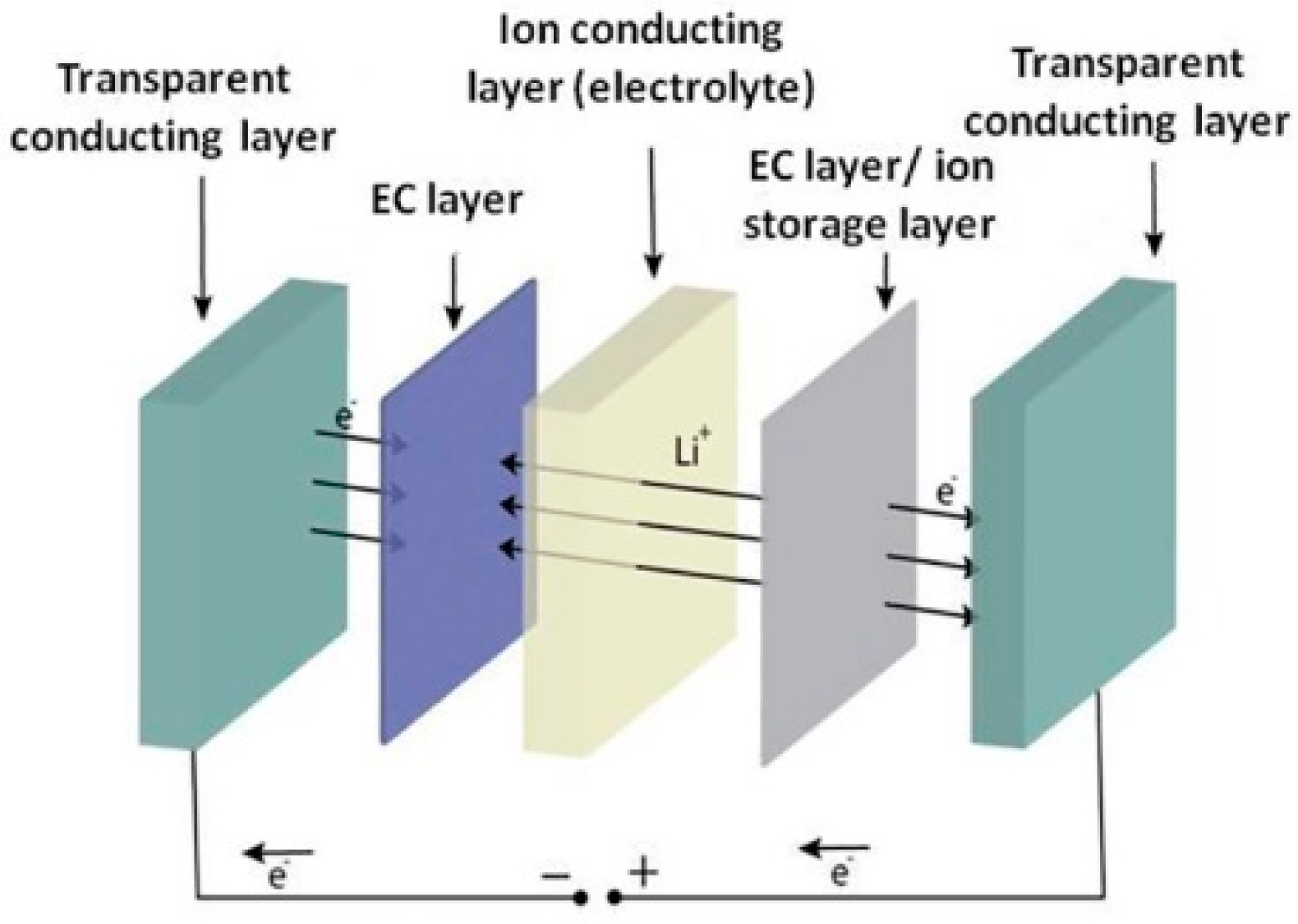 Materials 13 03241 g001 Materials 13 03241 g001