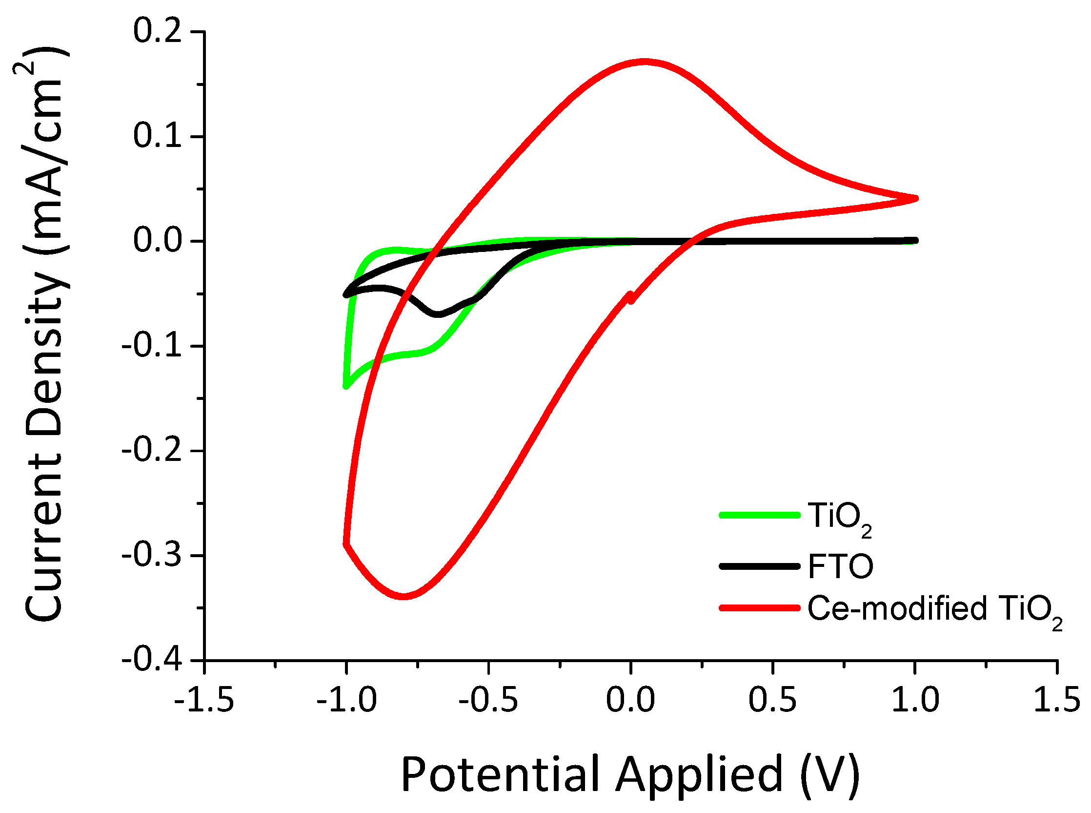 Materials 13 03241 g007 Materials 13 03241 g007