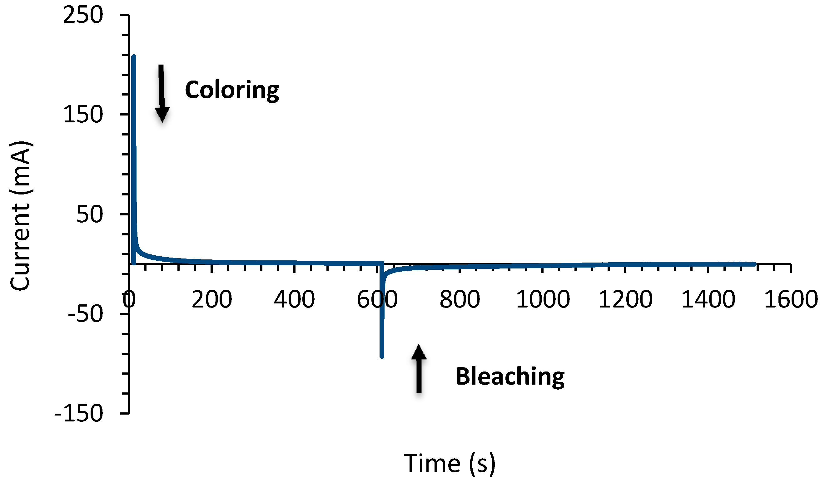 Materials 13 03241 g008 Materials 13 03241 g008