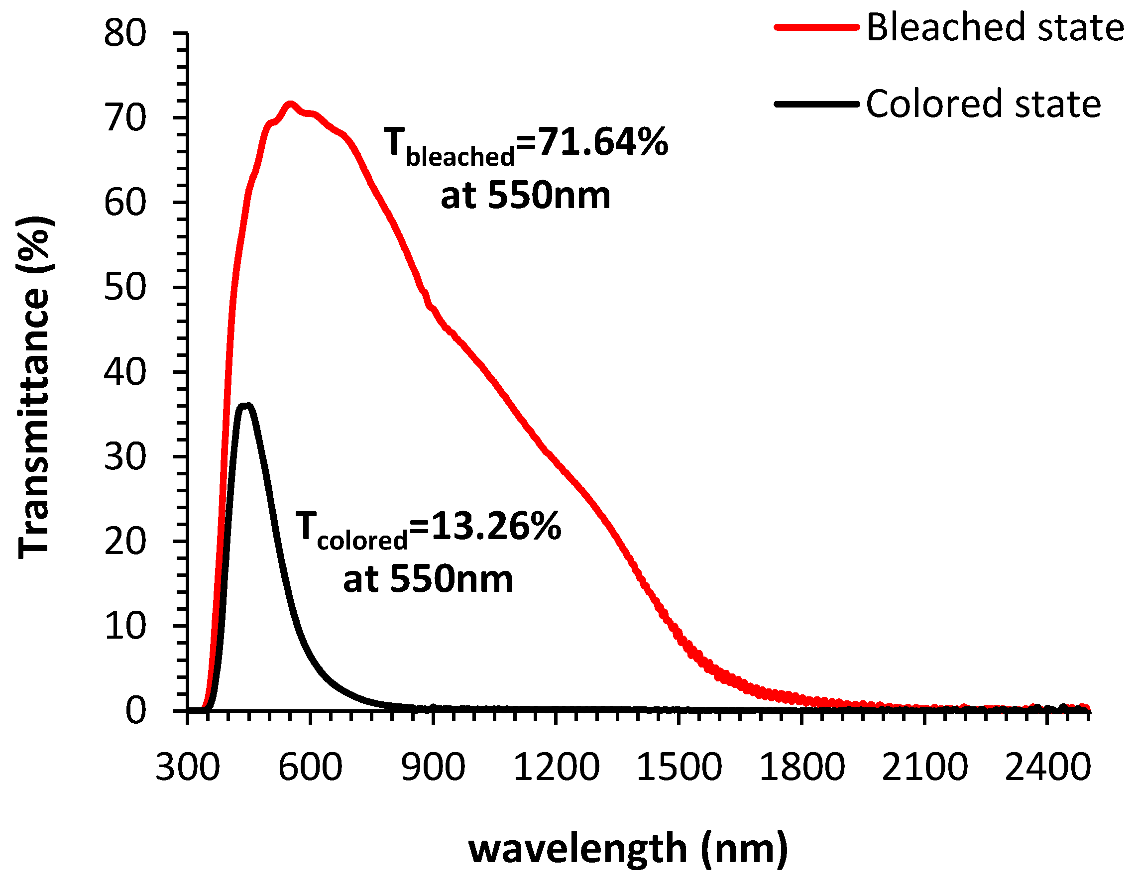 Materials 13 03241 g010 Materials 13 03241 g010