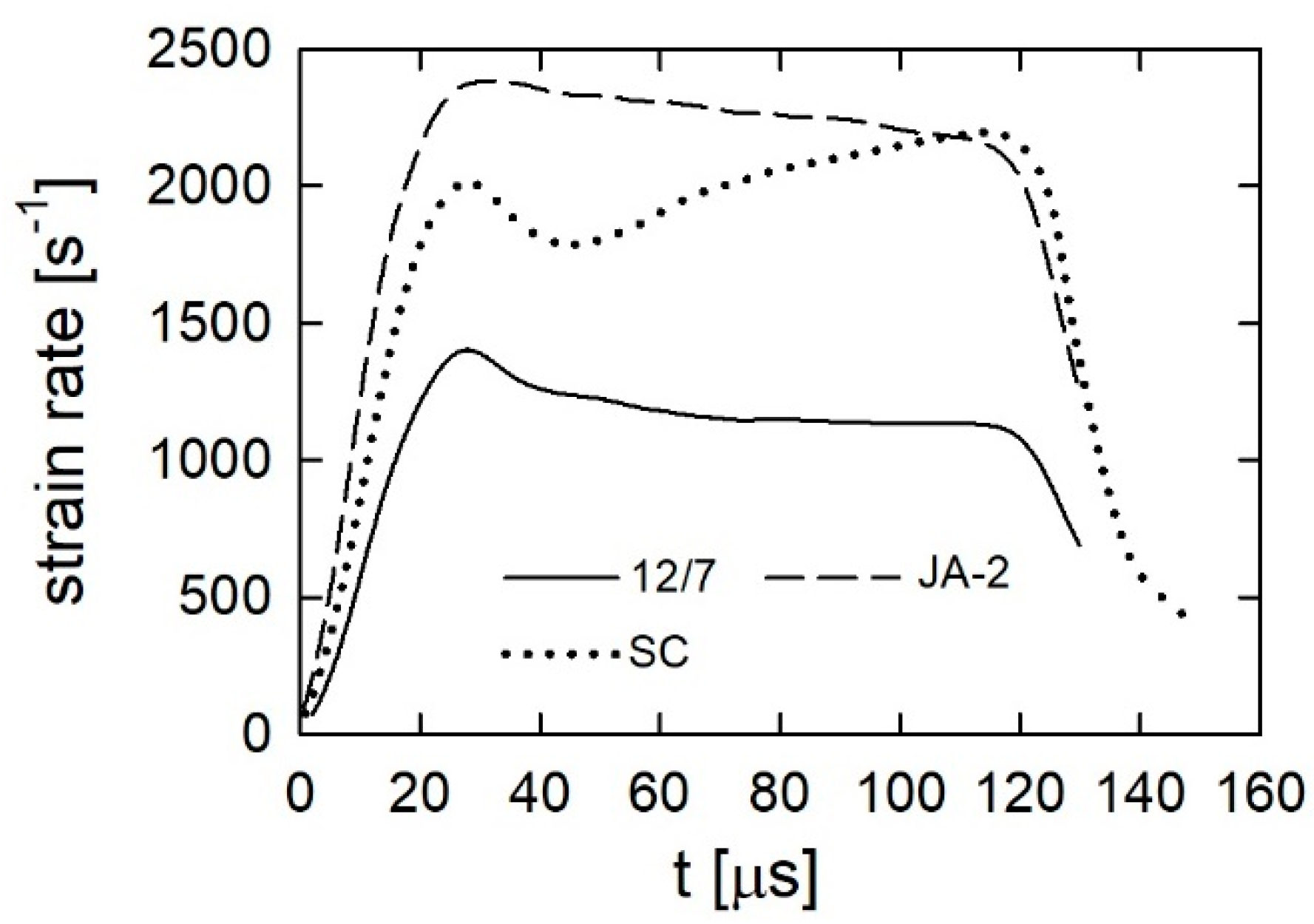 Materials 13 03243 g004