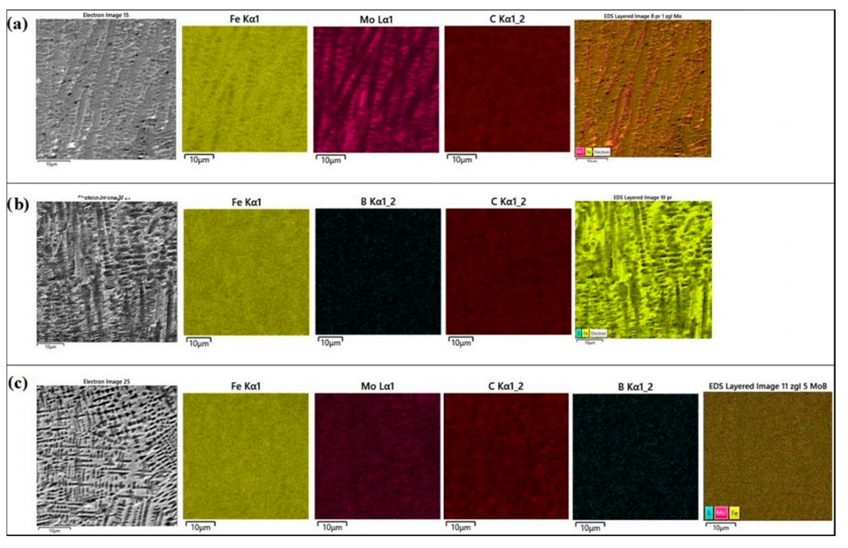 Materials 13 03249 g005 550