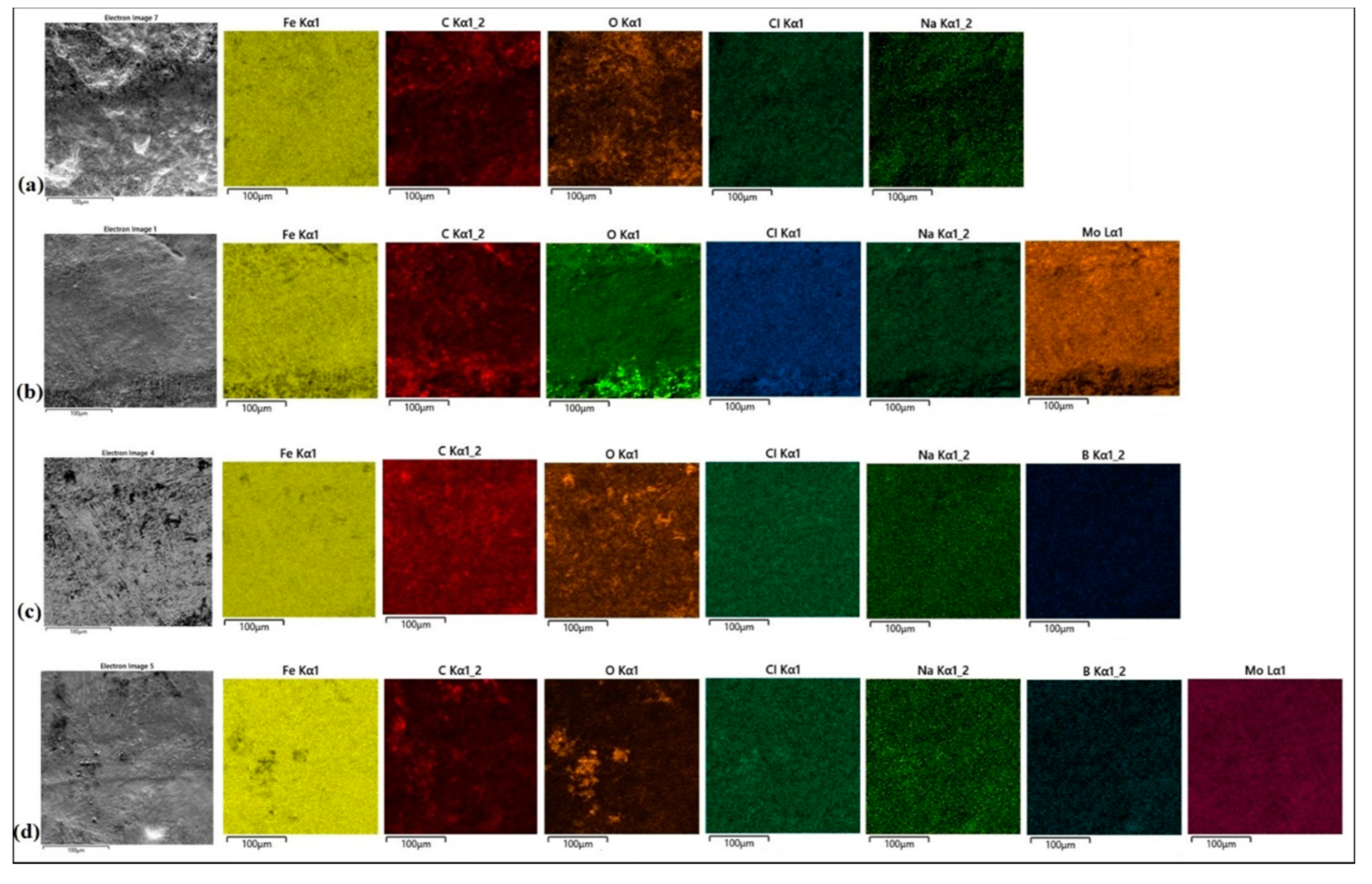 Materials 13 03249 g010 550