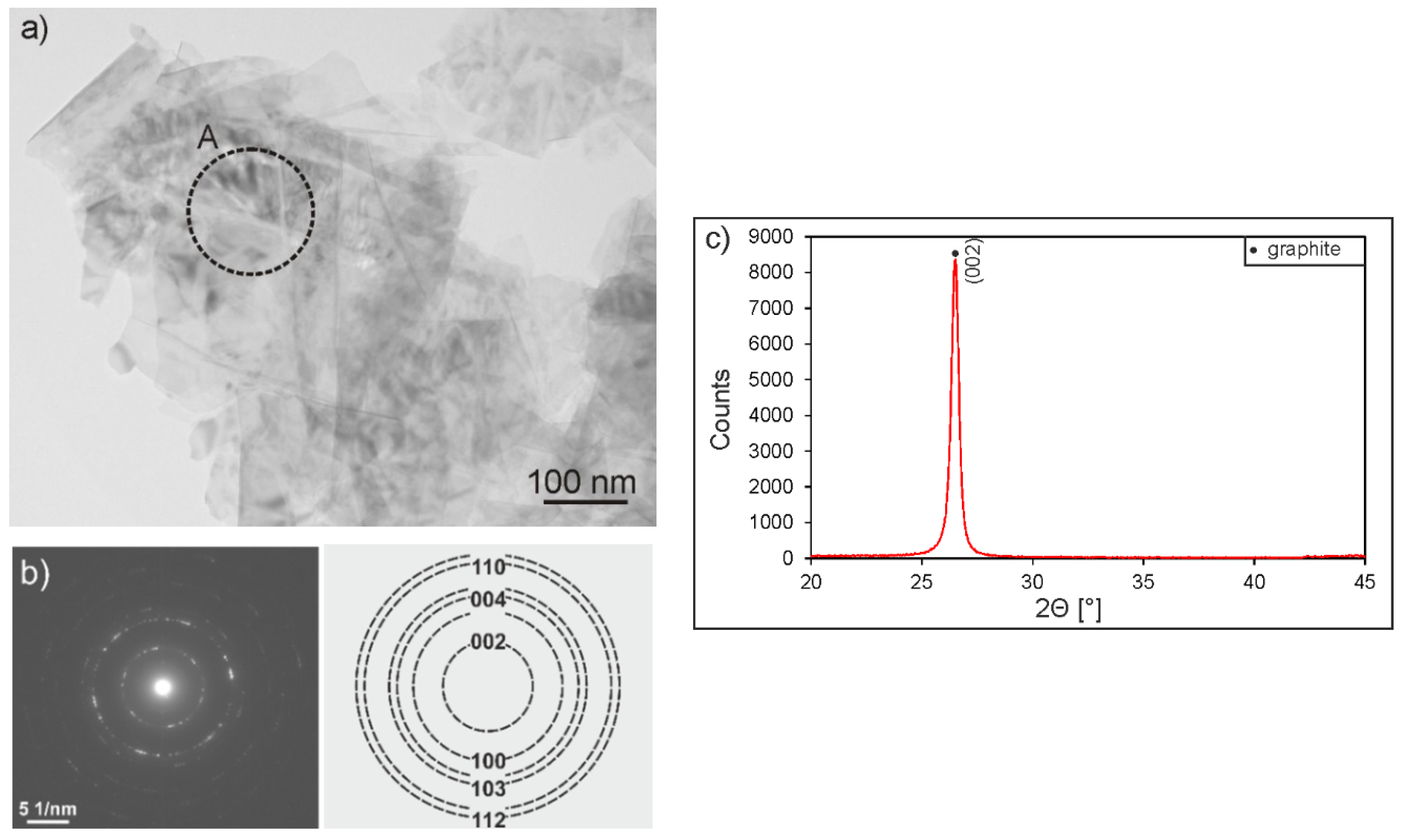 Materials 13 03251 g001 Materials 13 03251 g001