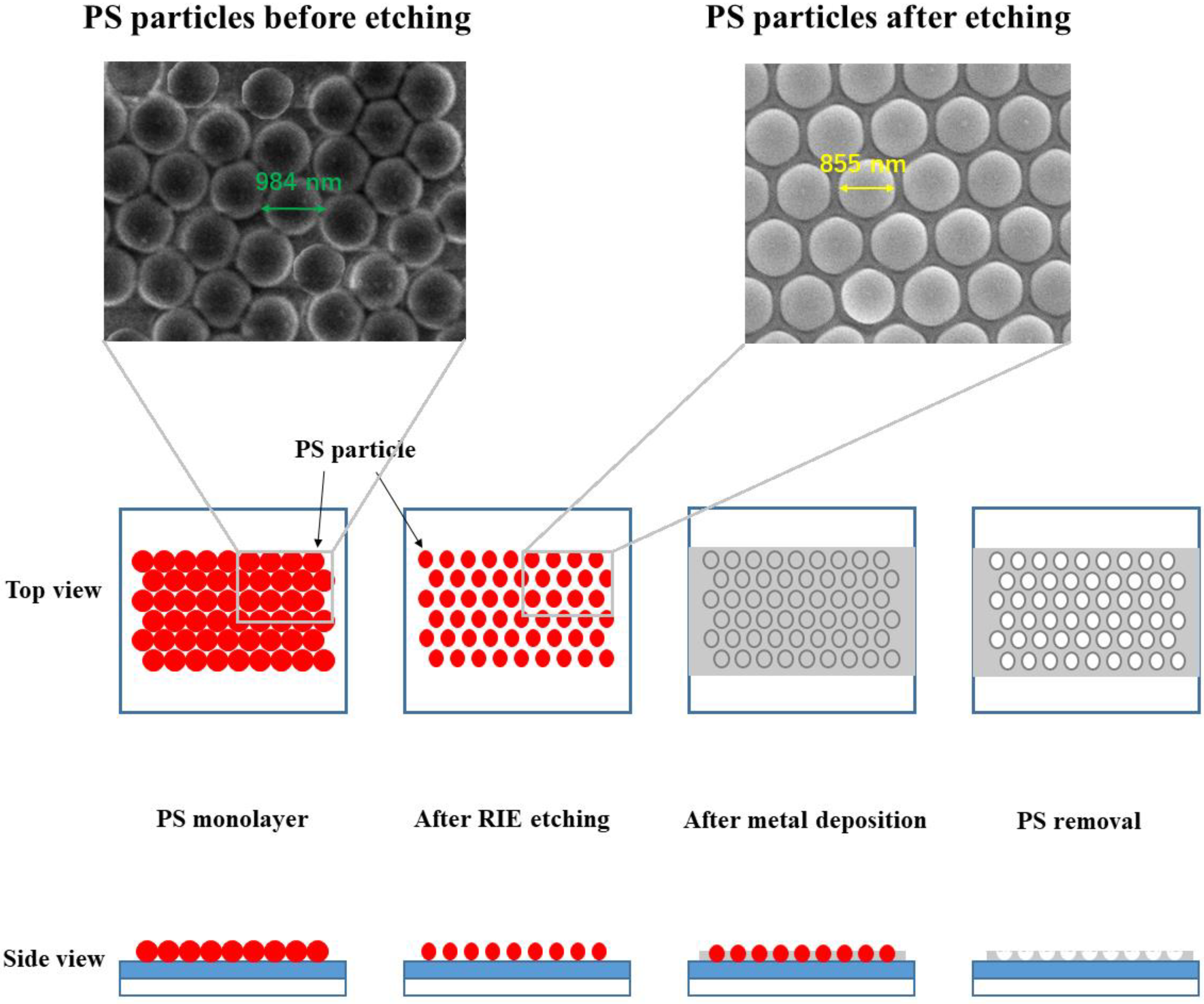 Realization of Deep UV Plasmonic Enhancement to Photo