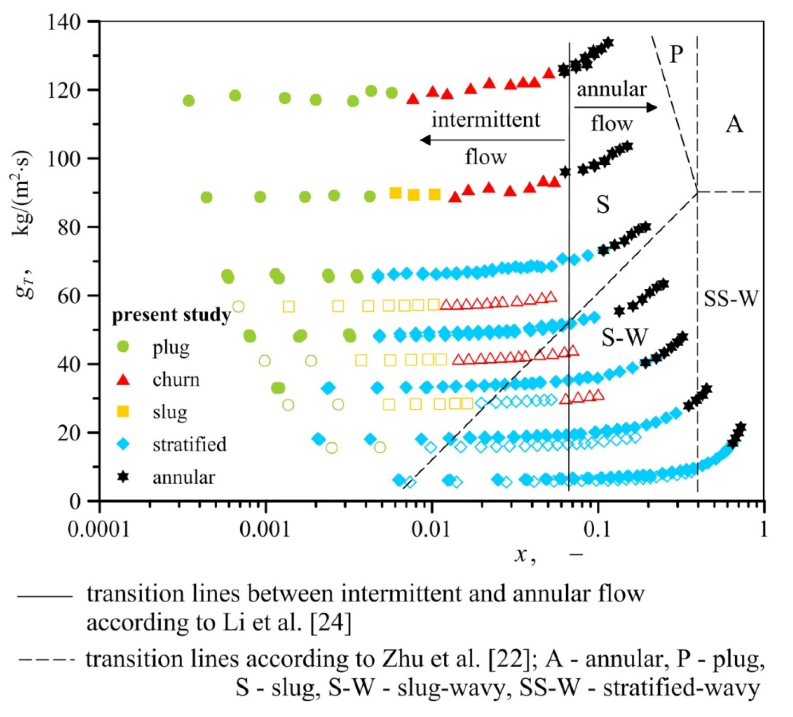 Materials 13 03254 g005 550