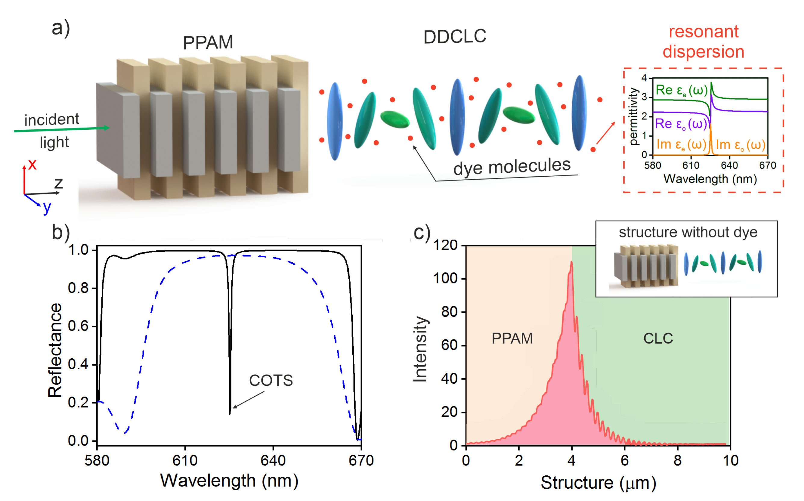 Materials 13 03255 g001 Materials 13 03255 g001