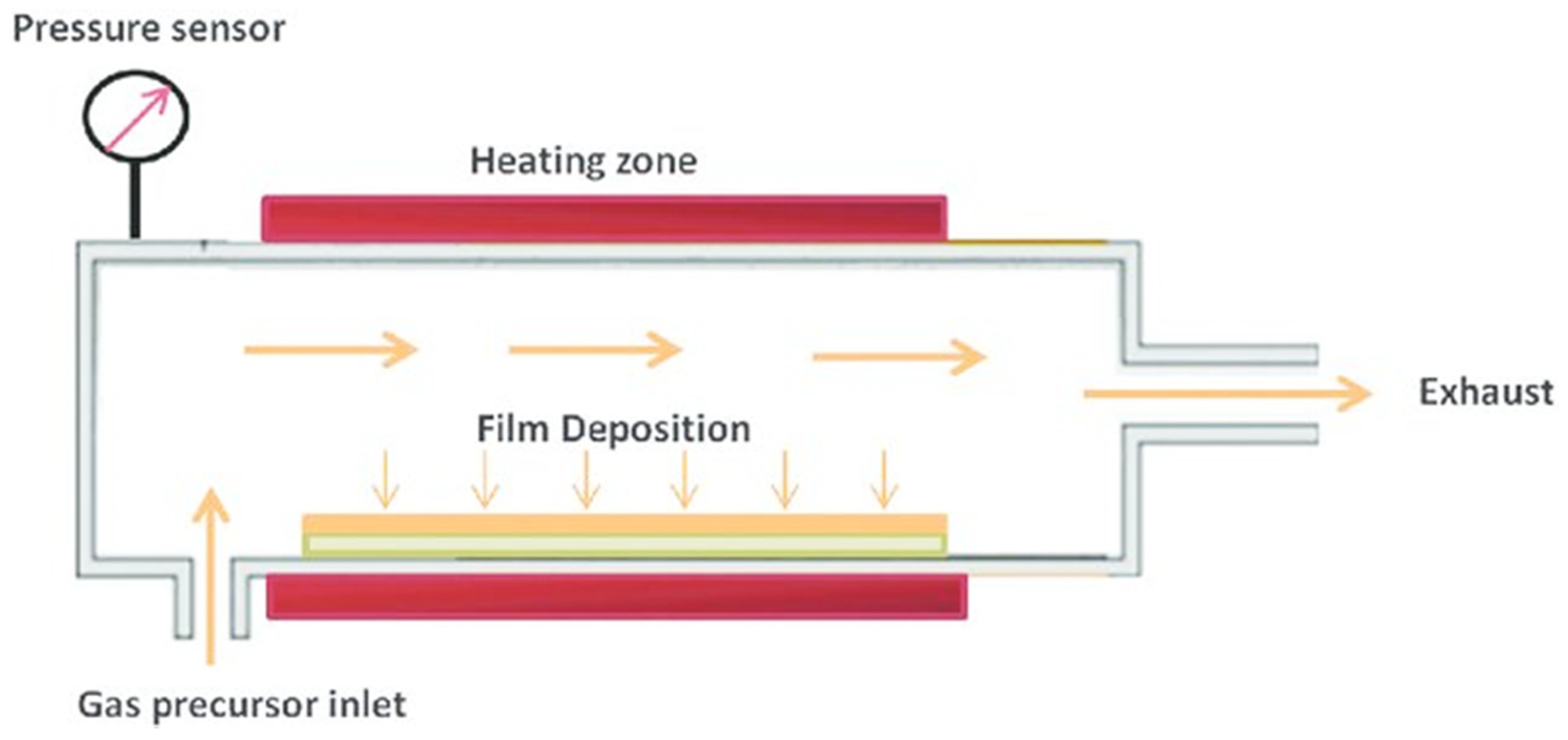 Materials 13 03257 g003 Materials 13 03257 g003