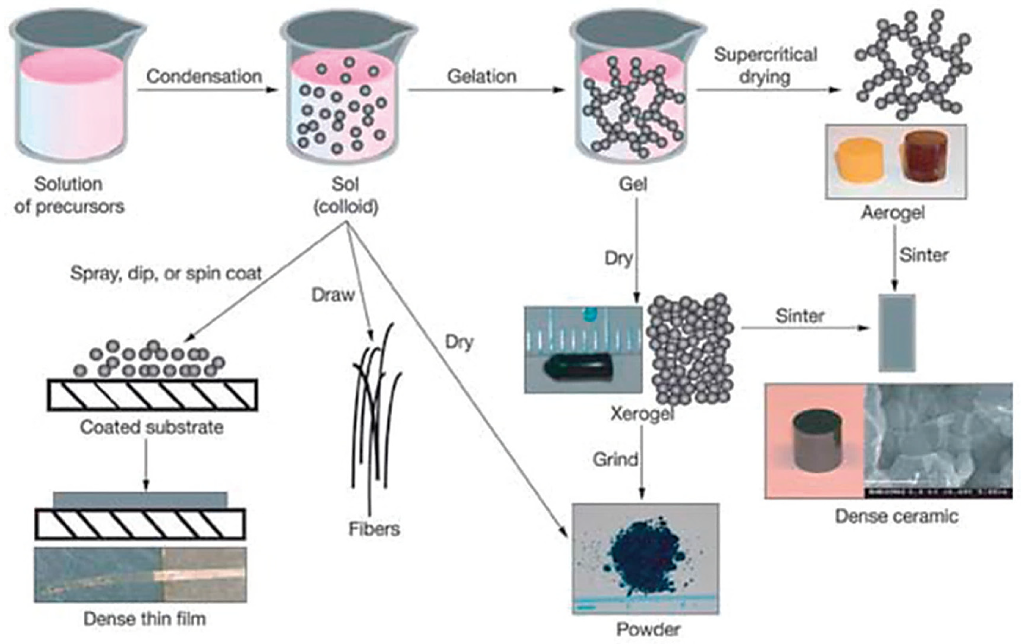 Materials 13 03257 g004 Materials 13 03257 g004