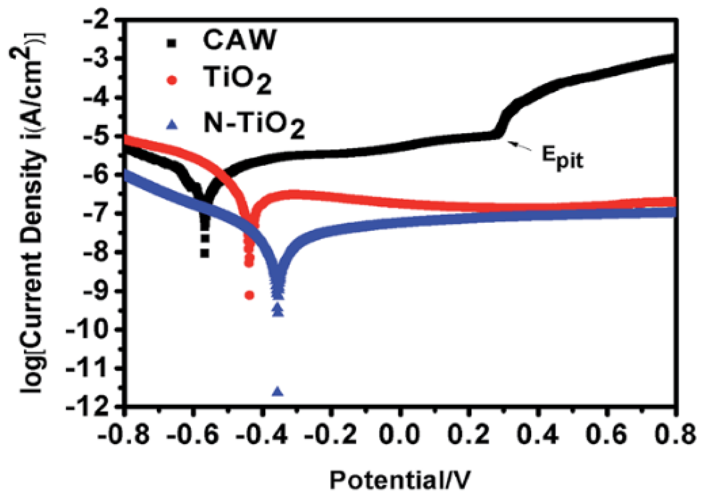 Materials 13 03257 g009 Materials 13 03257 g009