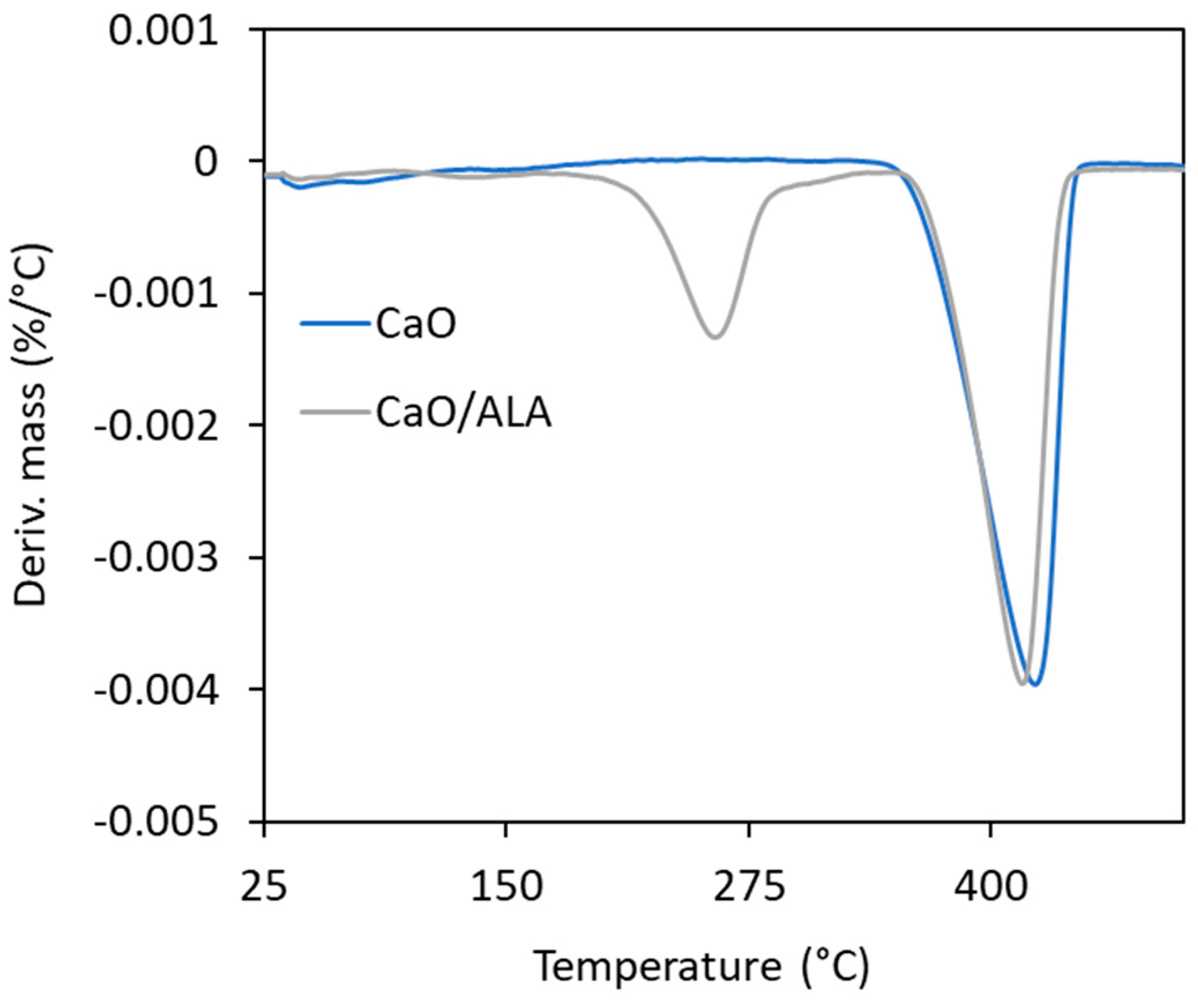 Materials 13 03260 g002