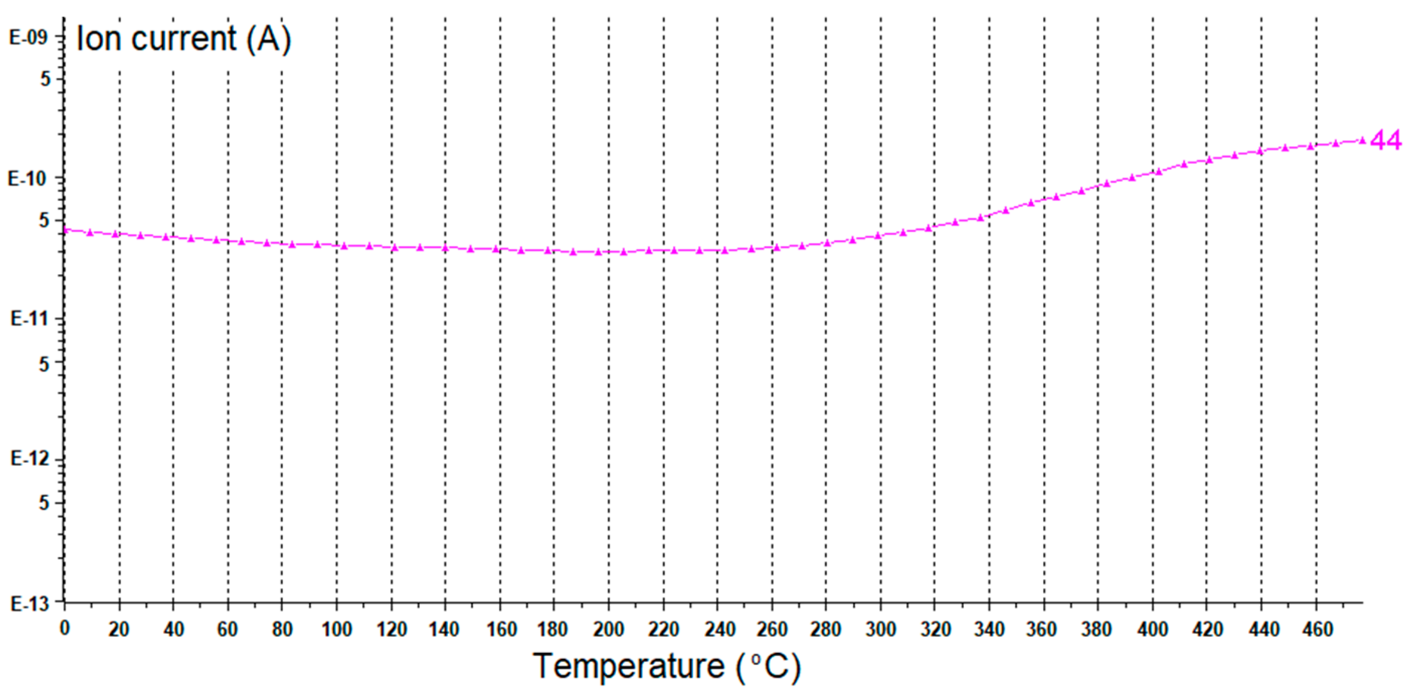 Materials 13 03260 g004
