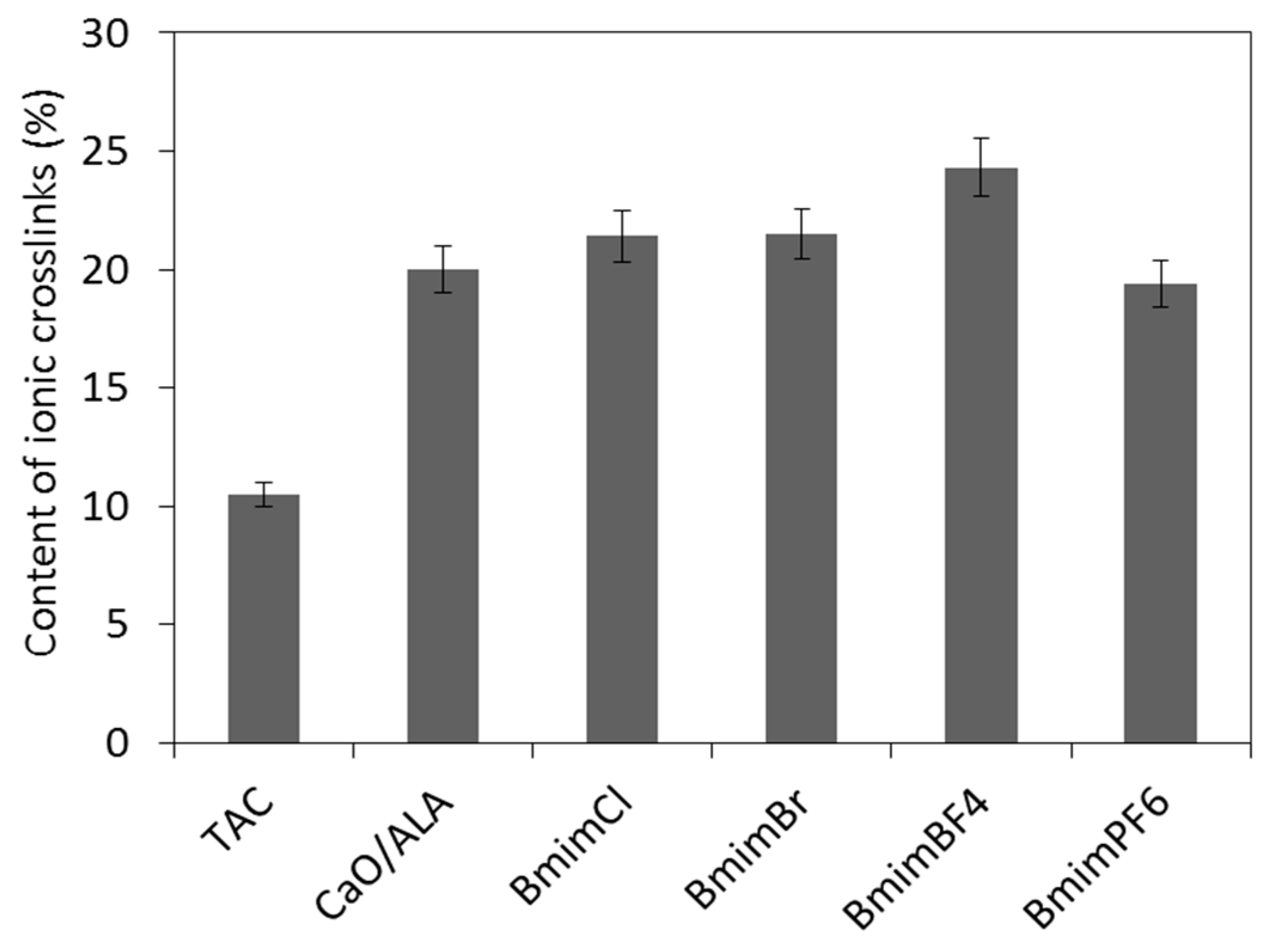 Materials 13 03260 g007