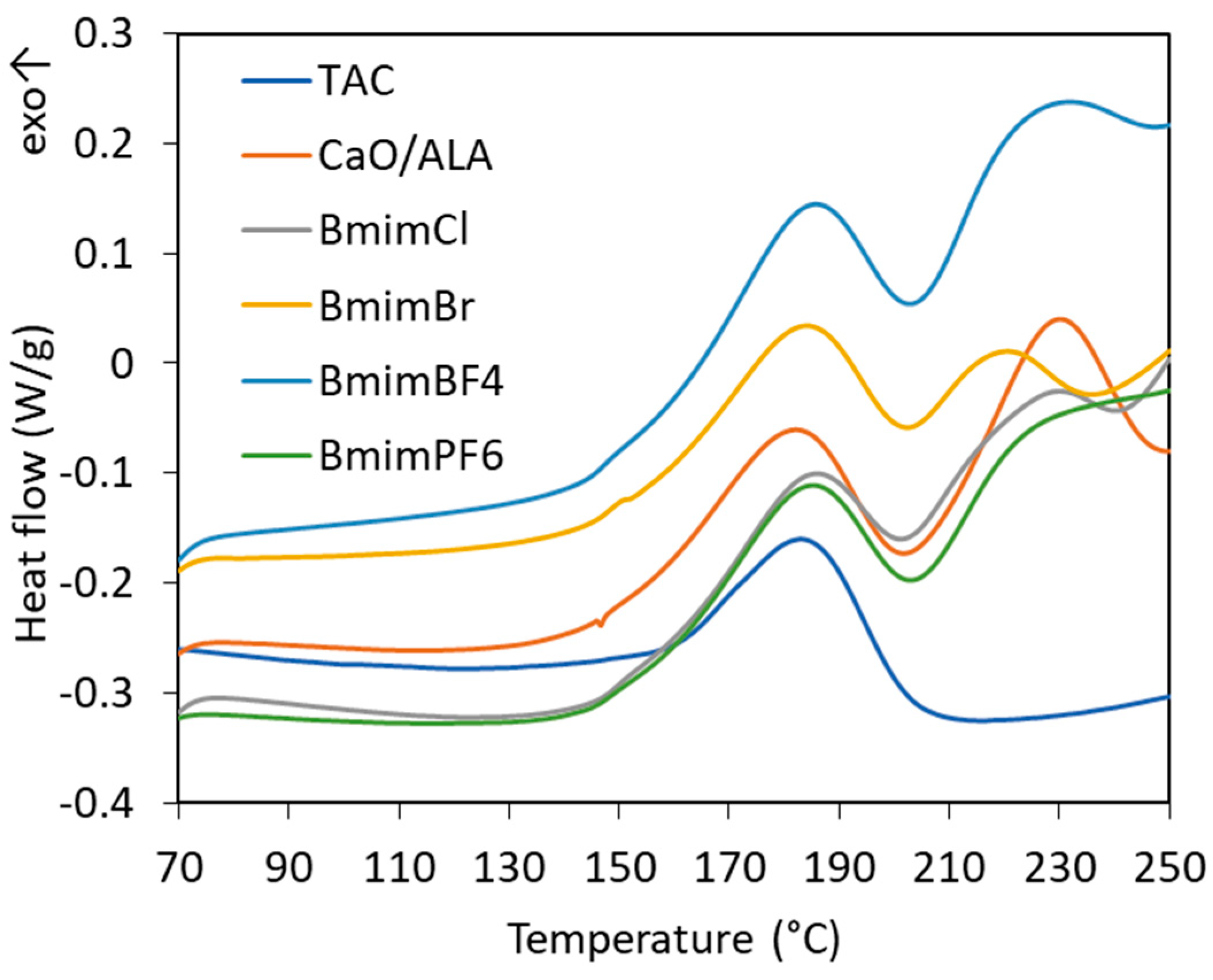 Materials 13 03260 g008