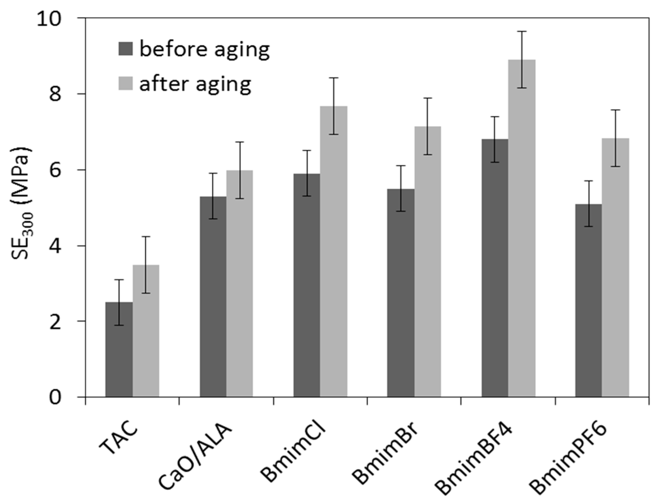 Materials 13 03260 g010