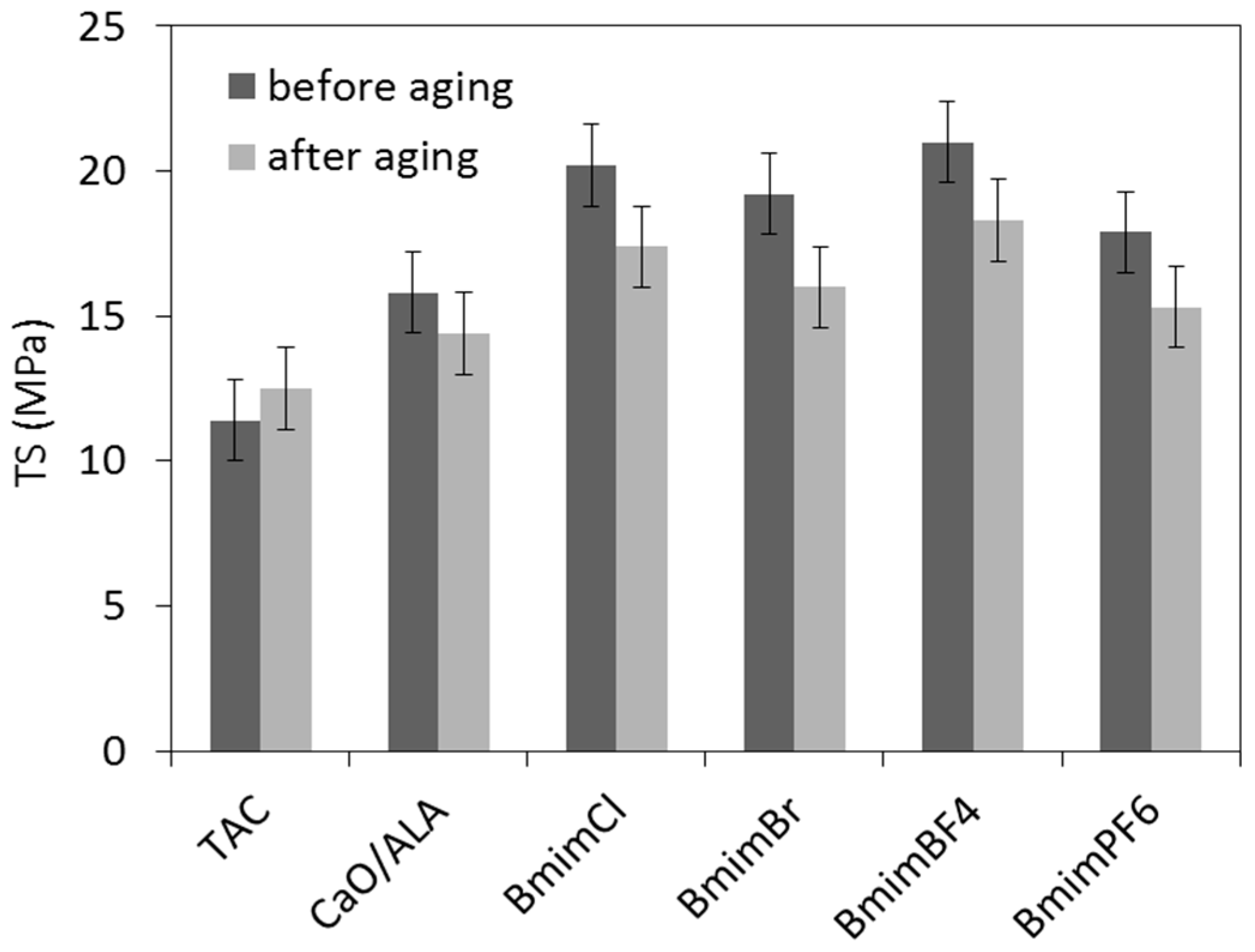 Materials 13 03260 g012