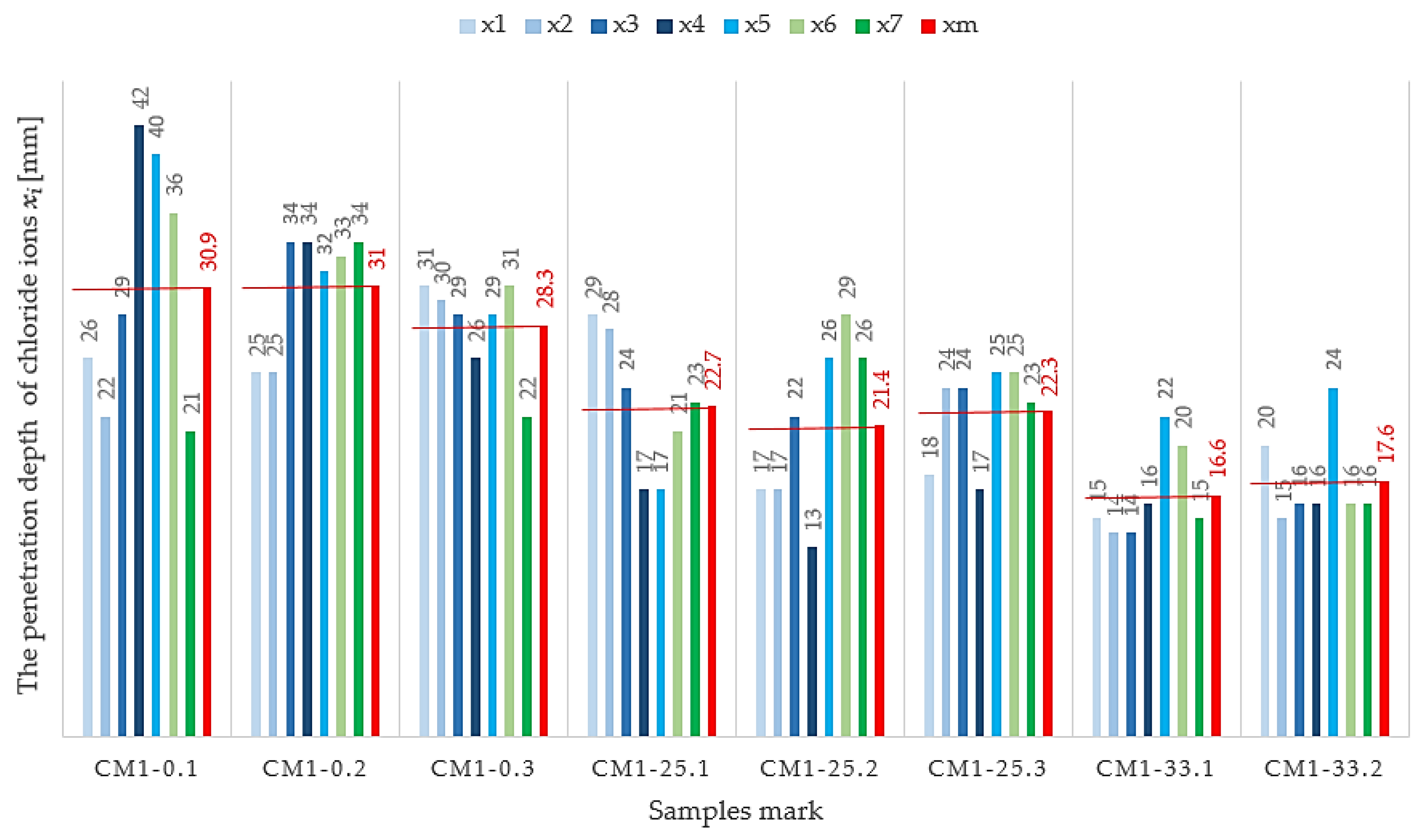 Materials 13 03265 g002