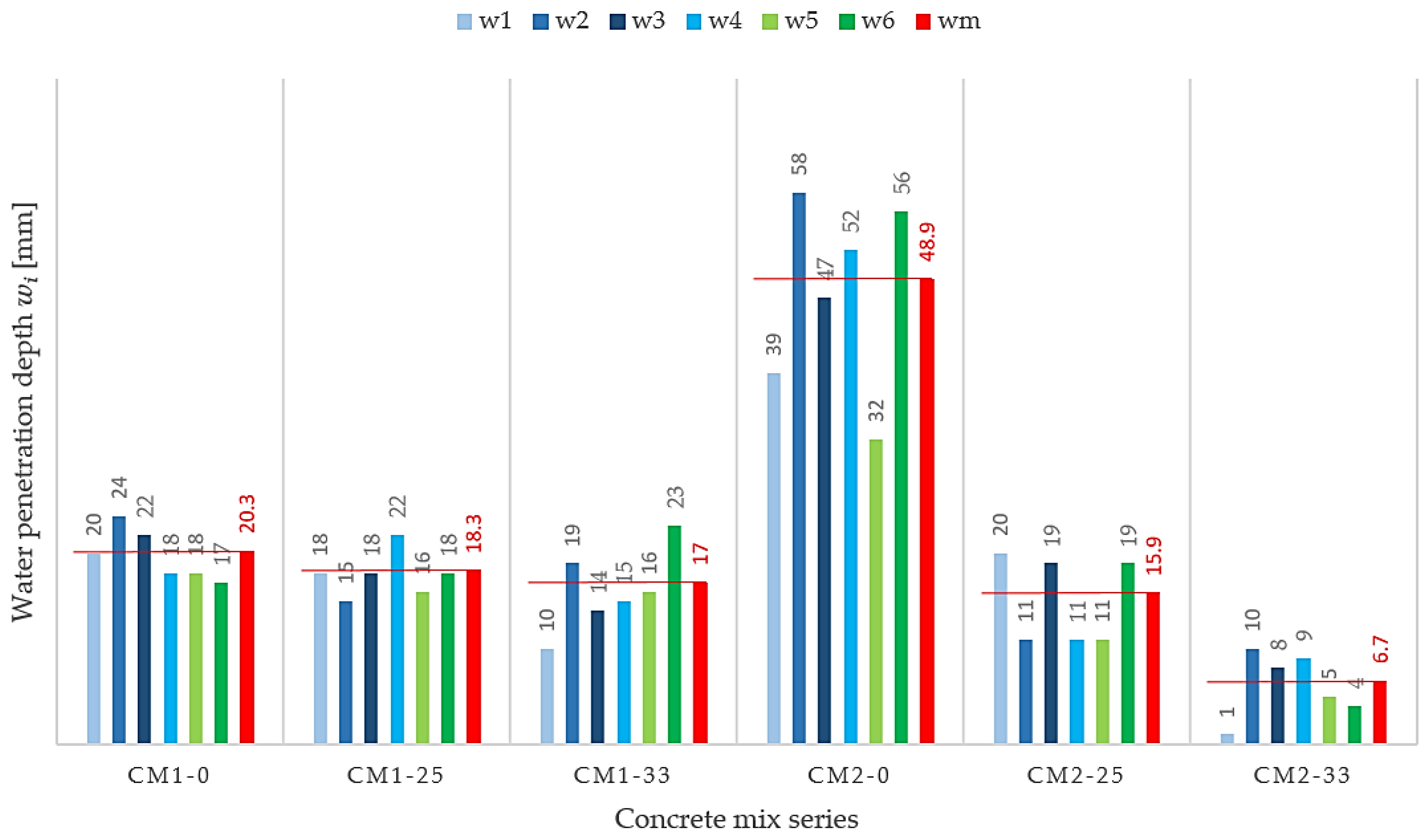 Materials 13 03265 g003