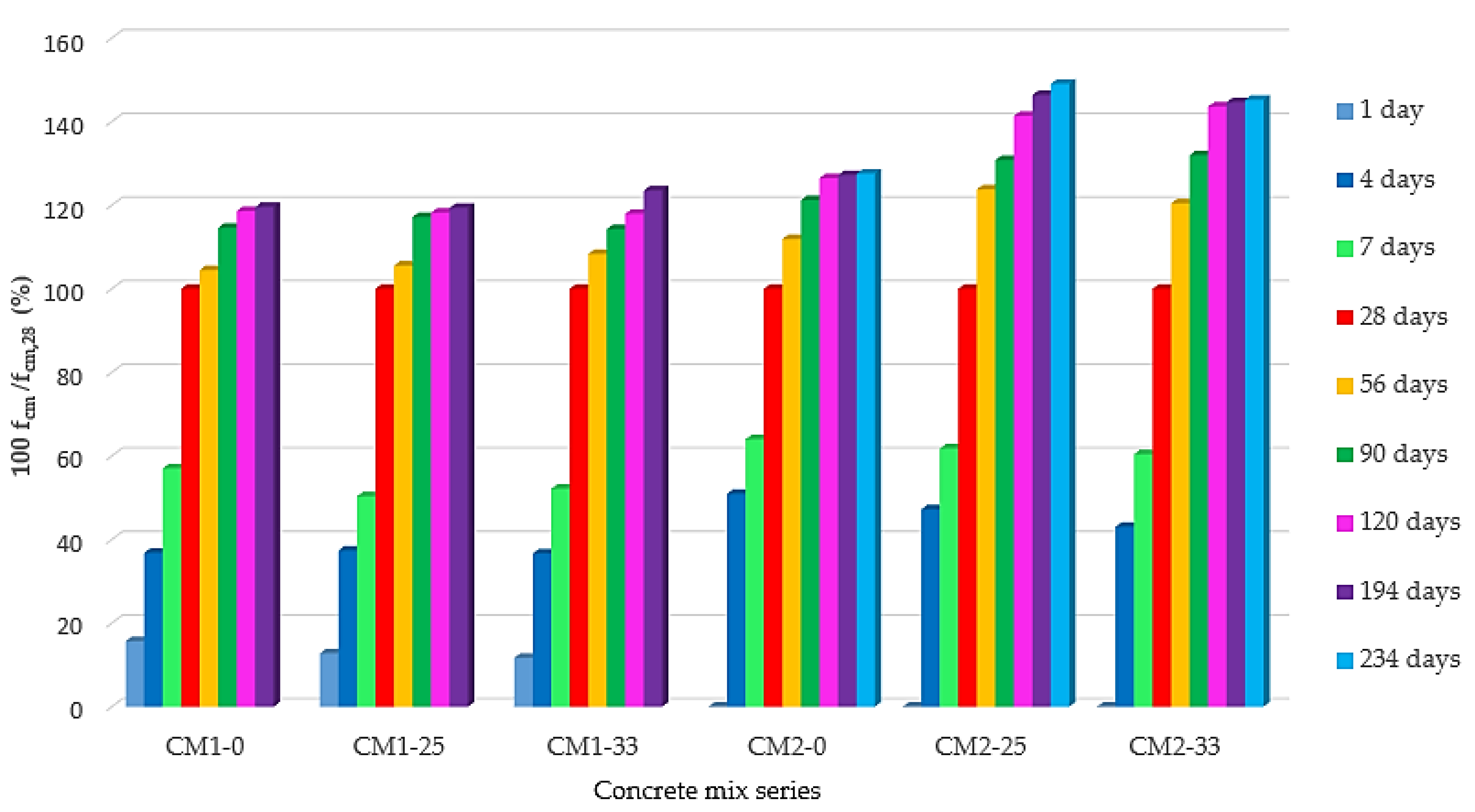 Materials 13 03265 g005