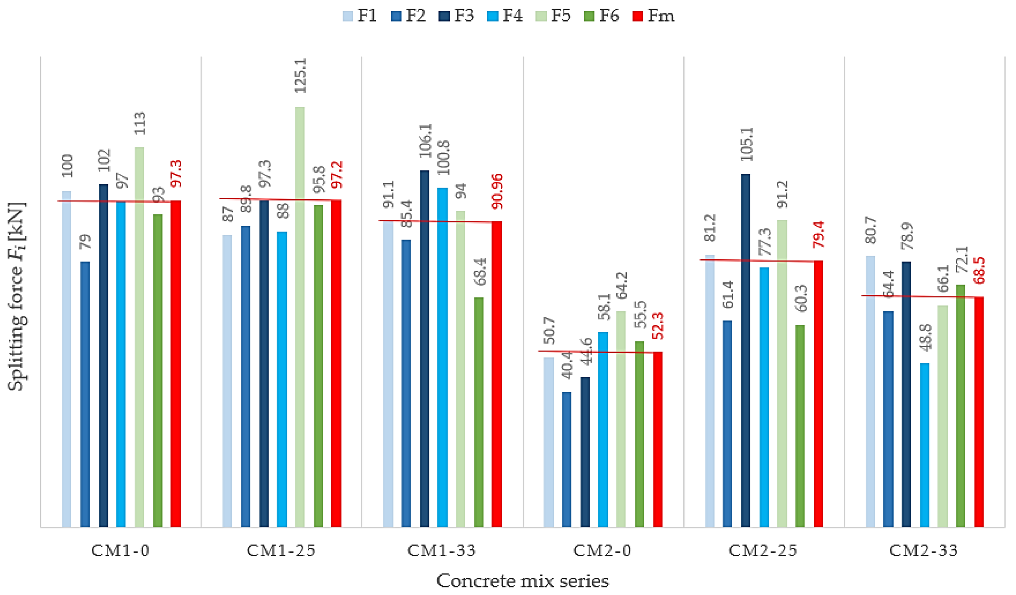 Materials 13 03265 g006