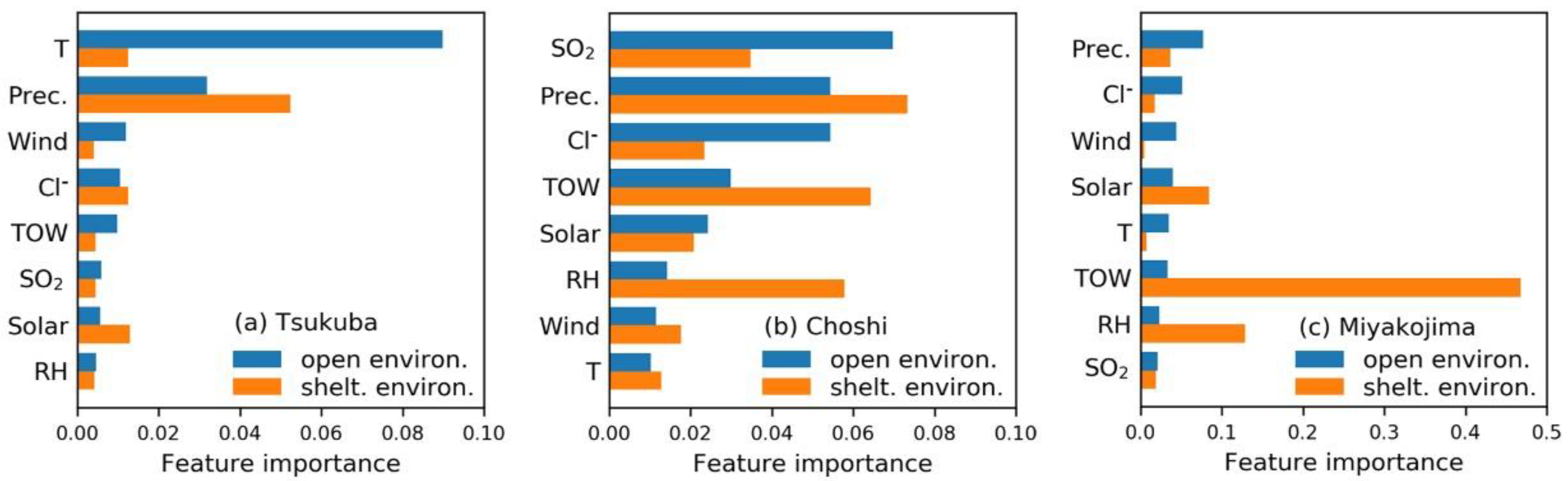 Materials 13 03266 g004