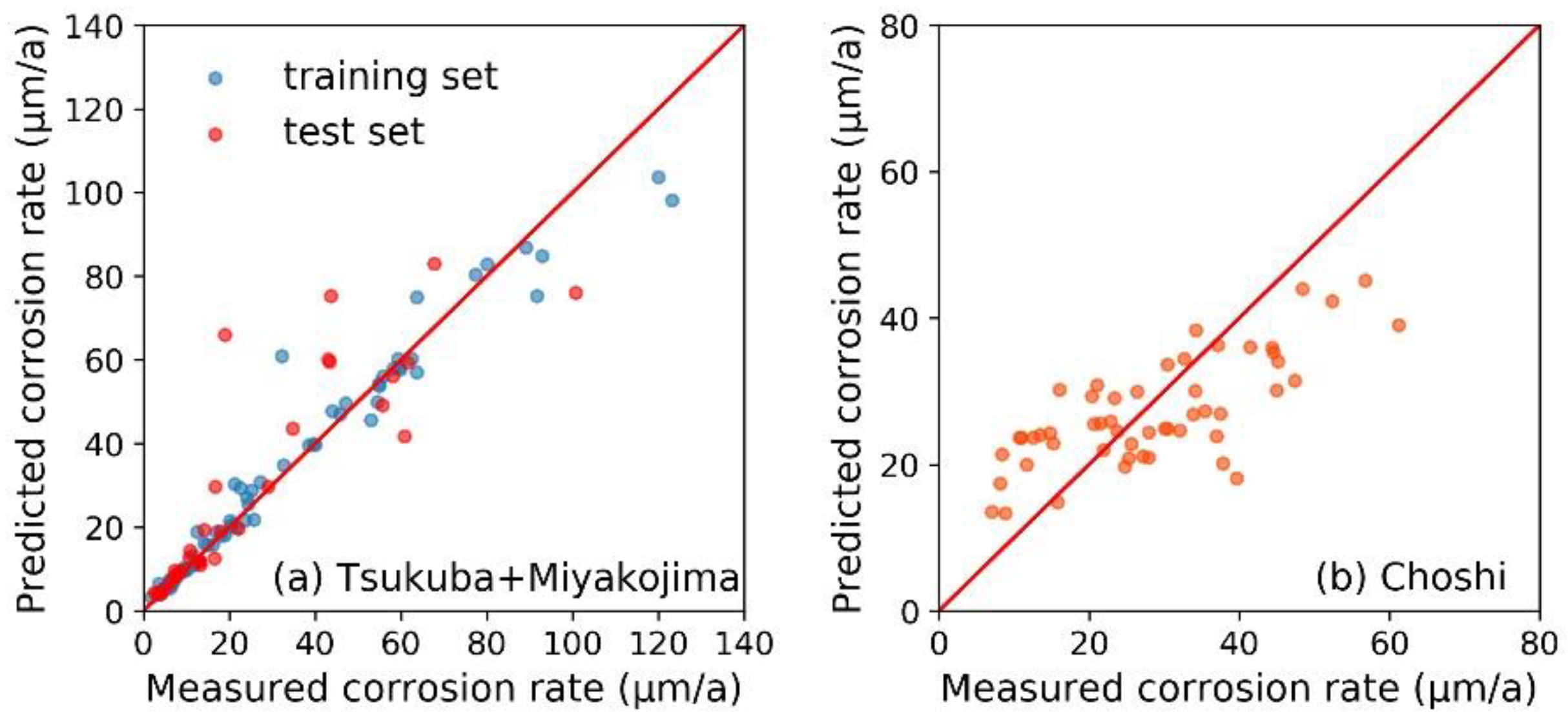 Materials 13 03266 g005