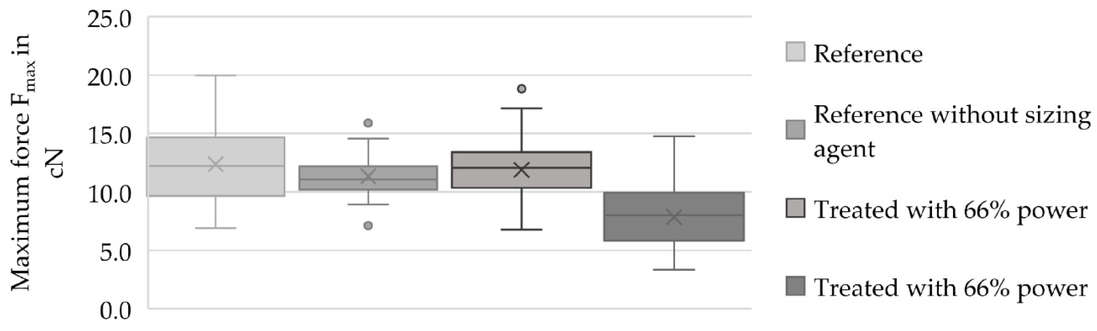 Materials 13 03267 g008 Materials 13 03267 g008